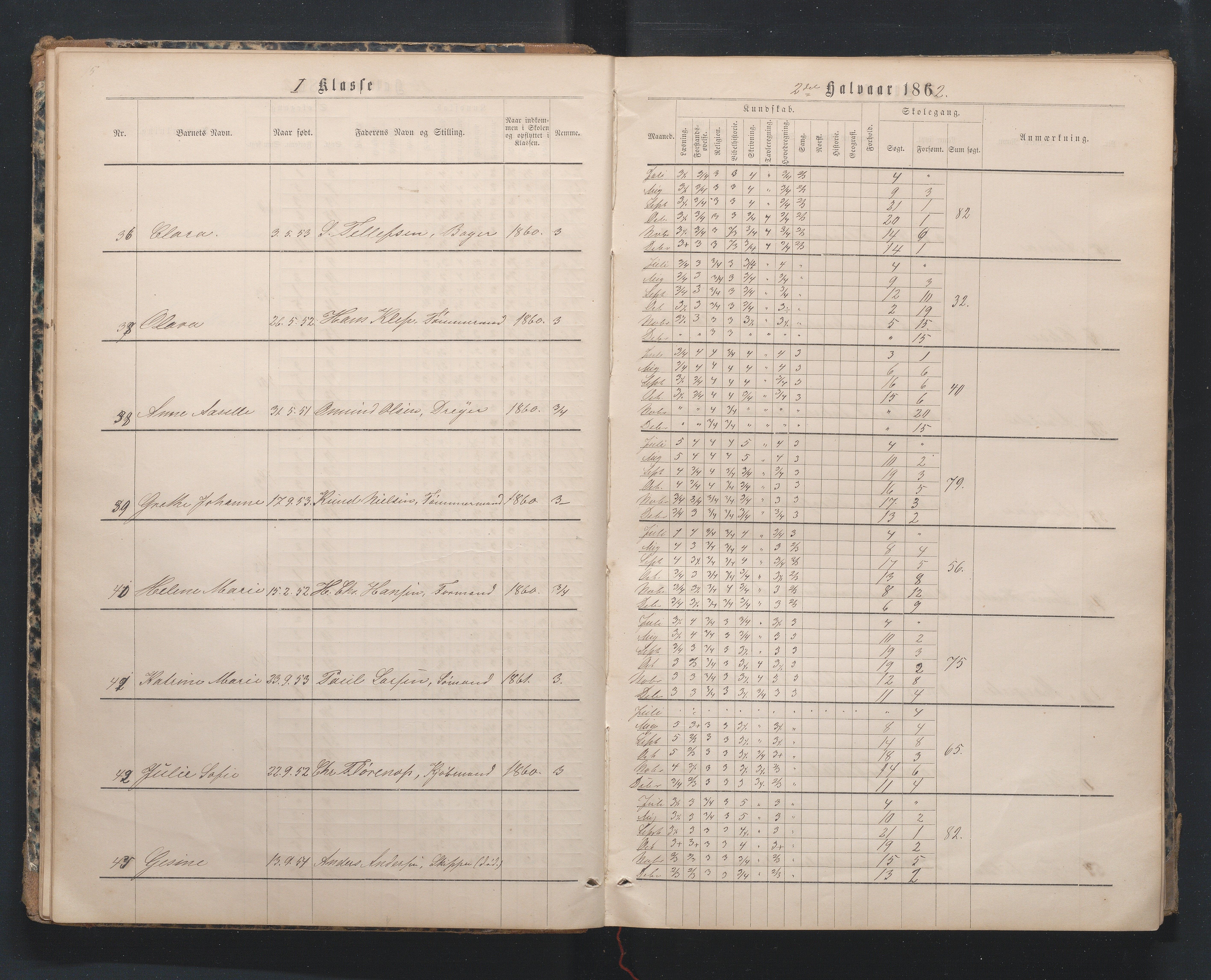 Lillesand kommune, AAKS/KA0926-PK/1/09/L0019: Lillesand Borger og Almueskole - Karakterprotokoll, 1862-1868, p. 16