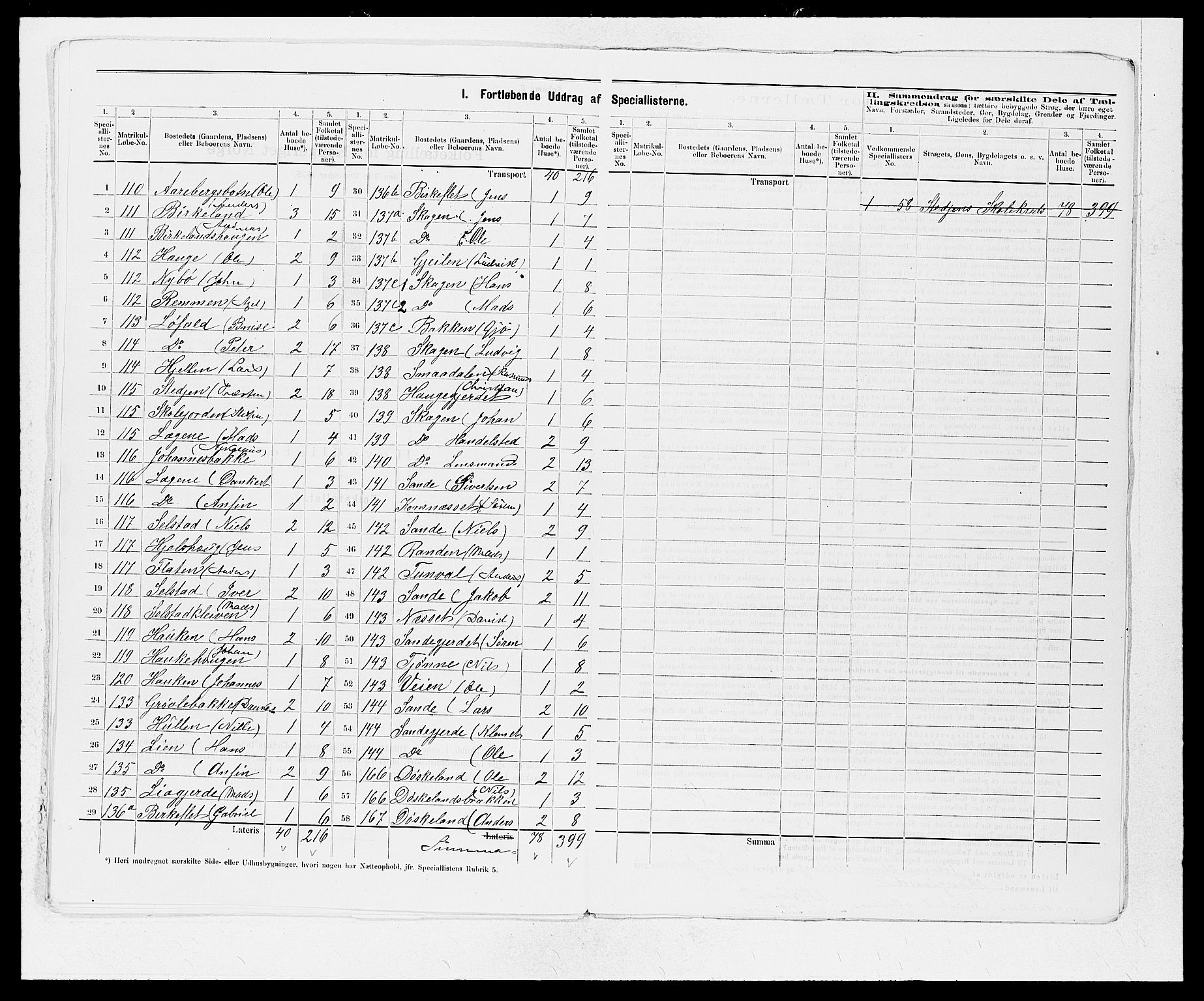 SAB, 1875 census for 1430P Indre Holmedal, 1875, p. 15