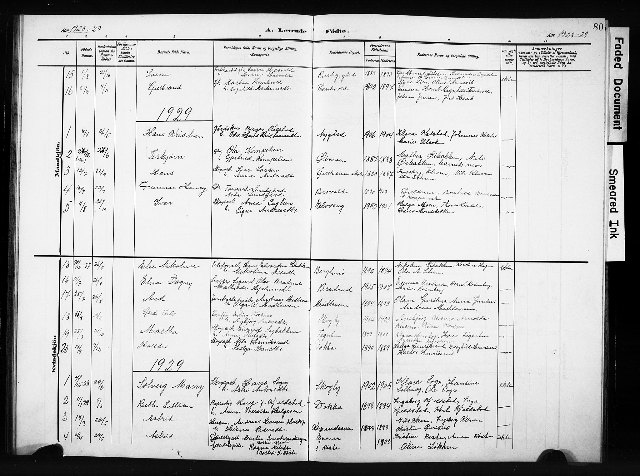 Nordre Land prestekontor, SAH/PREST-124/H/Ha/Hab/L0006: Parish register (copy) no. 6, 1905-1929, p. 80