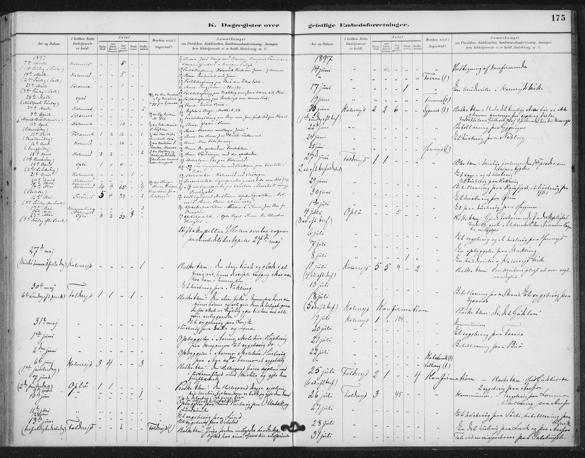 Ministerialprotokoller, klokkerbøker og fødselsregistre - Nord-Trøndelag, AV/SAT-A-1458/783/L0660: Parish register (official) no. 783A02, 1886-1918, p. 175