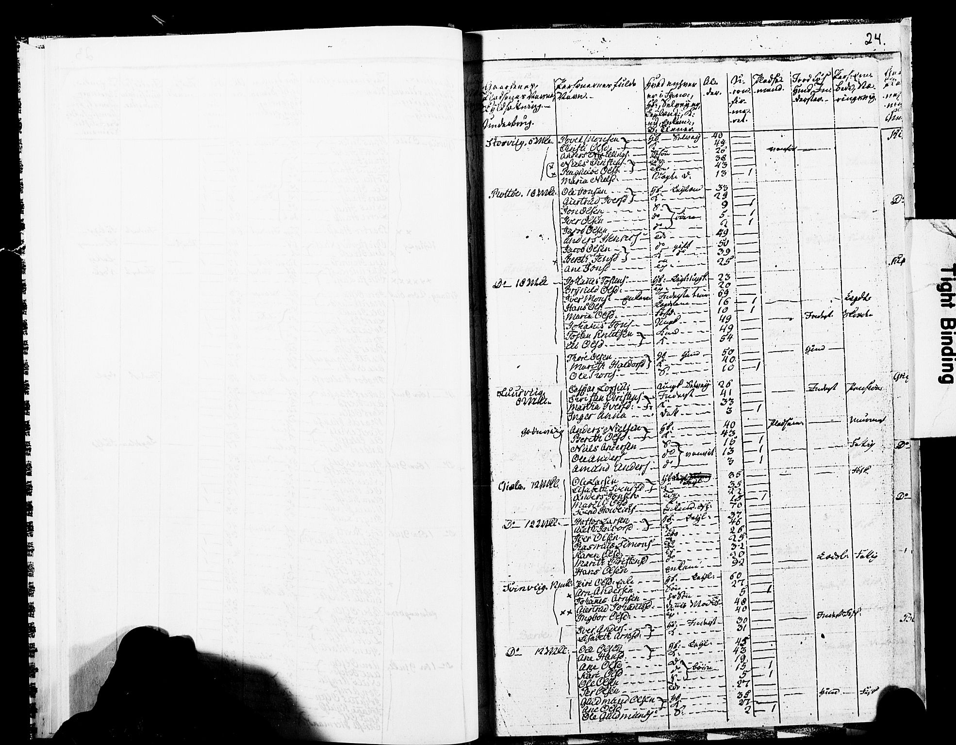 SAT, 1825 Census for 1569P Aure, 1825, p. 29