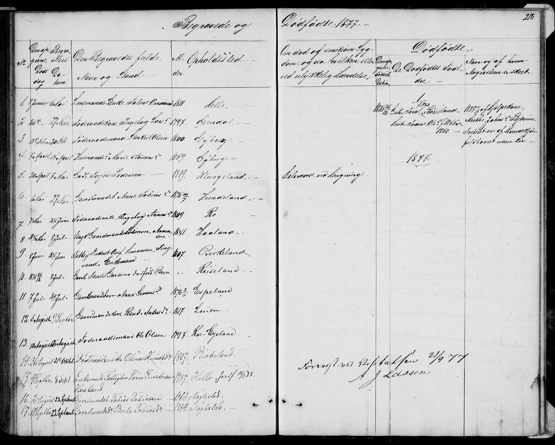 Hægebostad sokneprestkontor, SAK/1111-0024/F/Fb/Fba/L0002: Parish register (copy) no. B 2, 1851-1882, p. 218