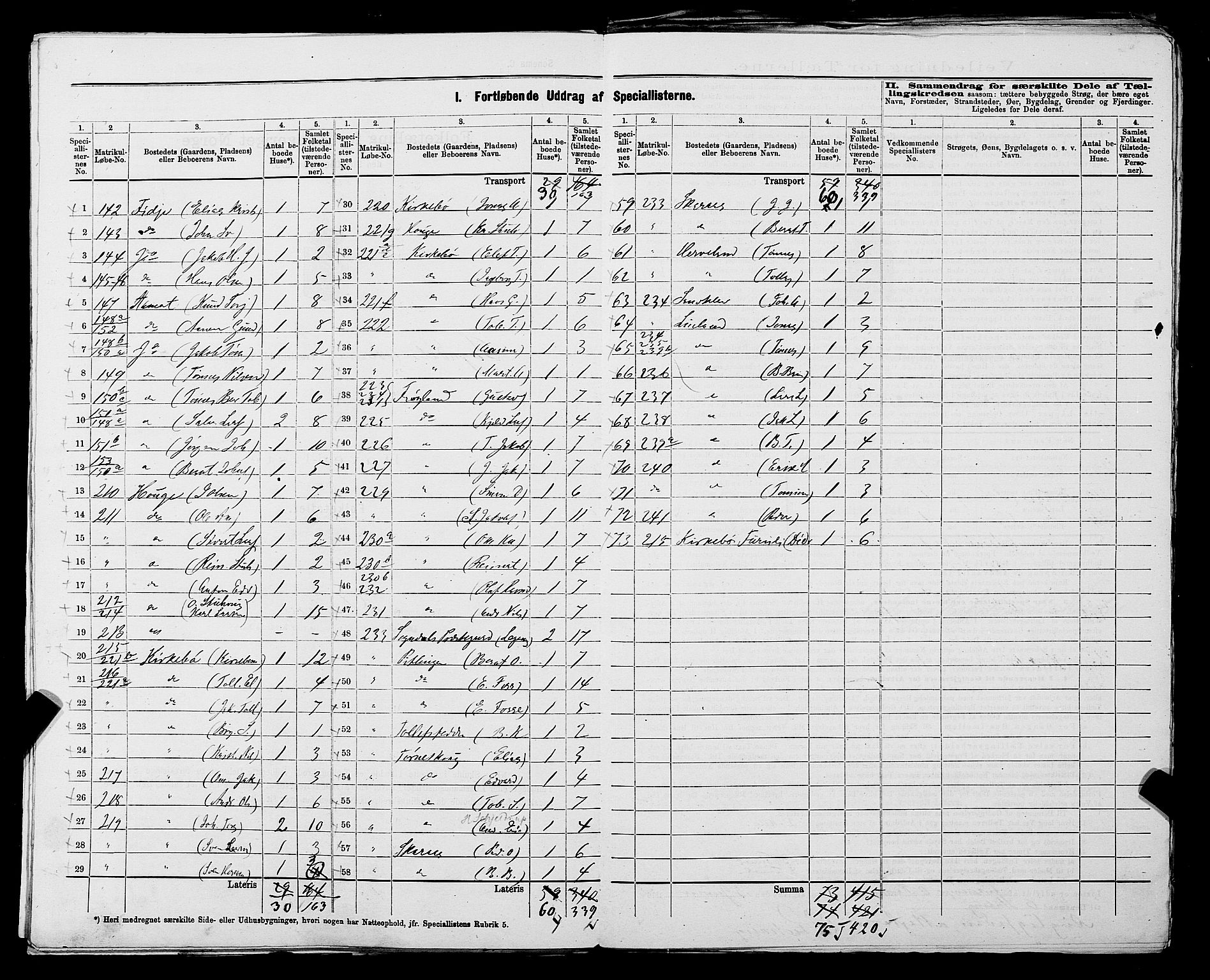 SAST, 1875 census for 1111L Sokndal/Sokndal, 1875, p. 17