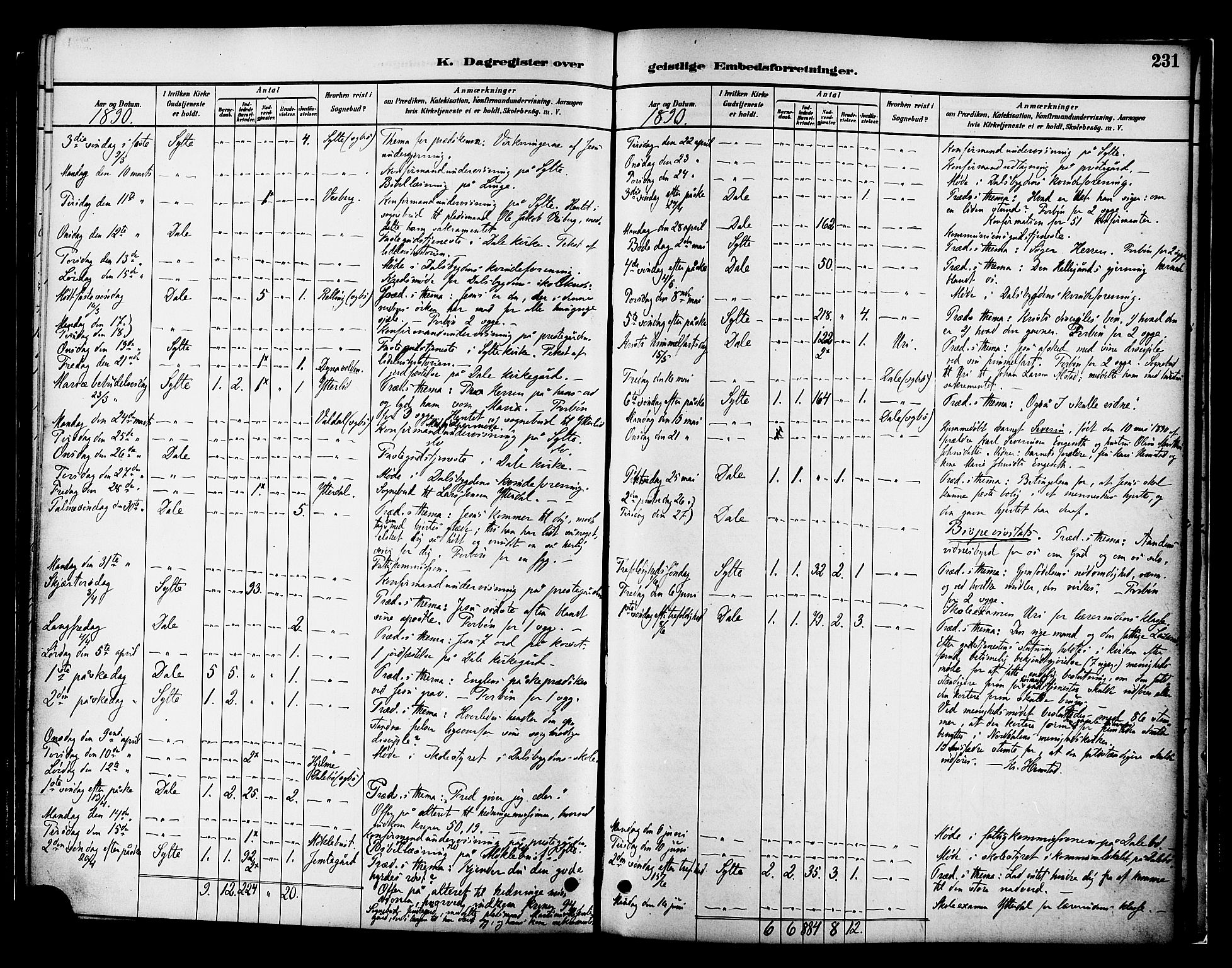 Ministerialprotokoller, klokkerbøker og fødselsregistre - Møre og Romsdal, AV/SAT-A-1454/519/L0255: Parish register (official) no. 519A14, 1884-1908, p. 231