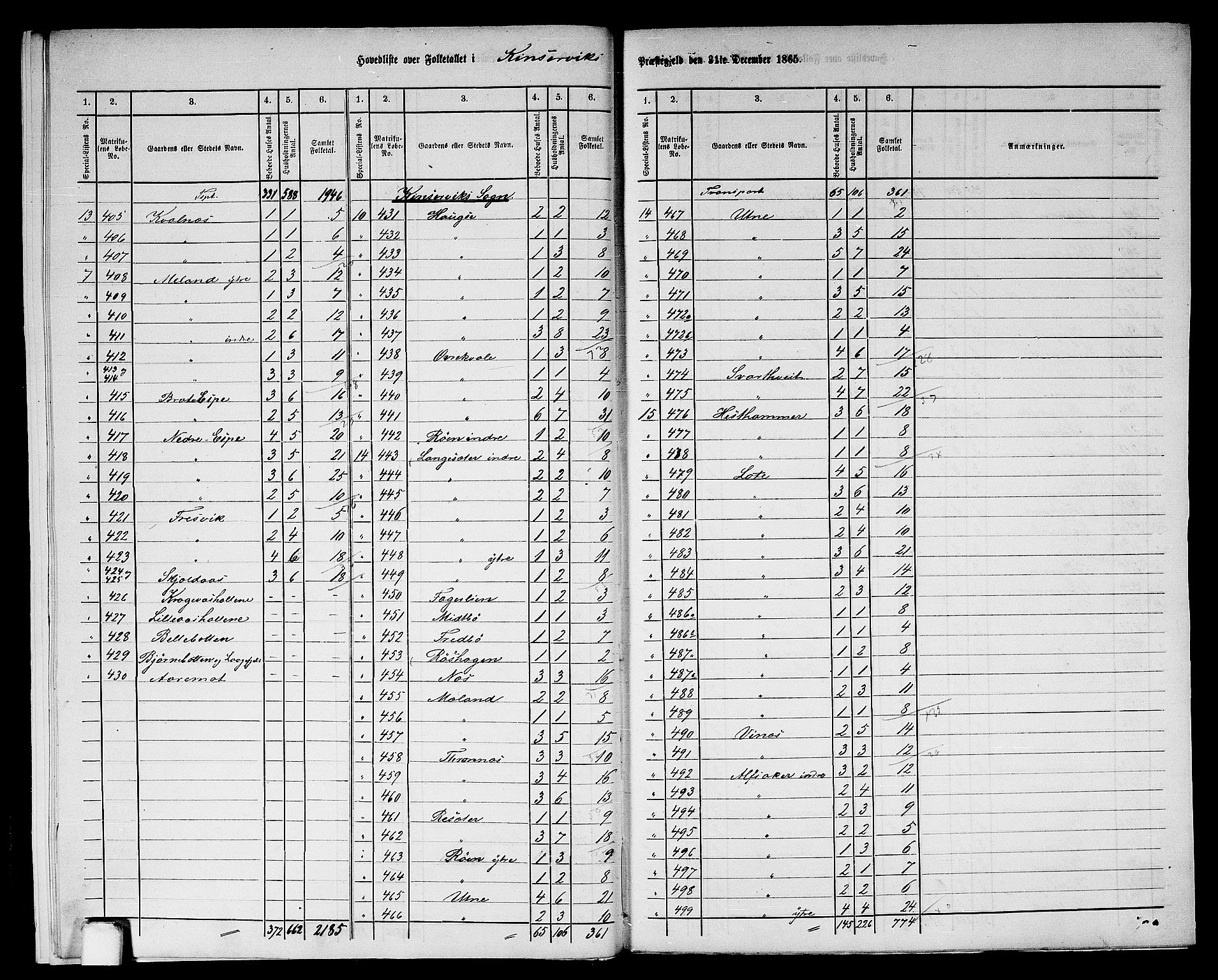 RA, 1865 census for Kinsarvik, 1865, p. 9