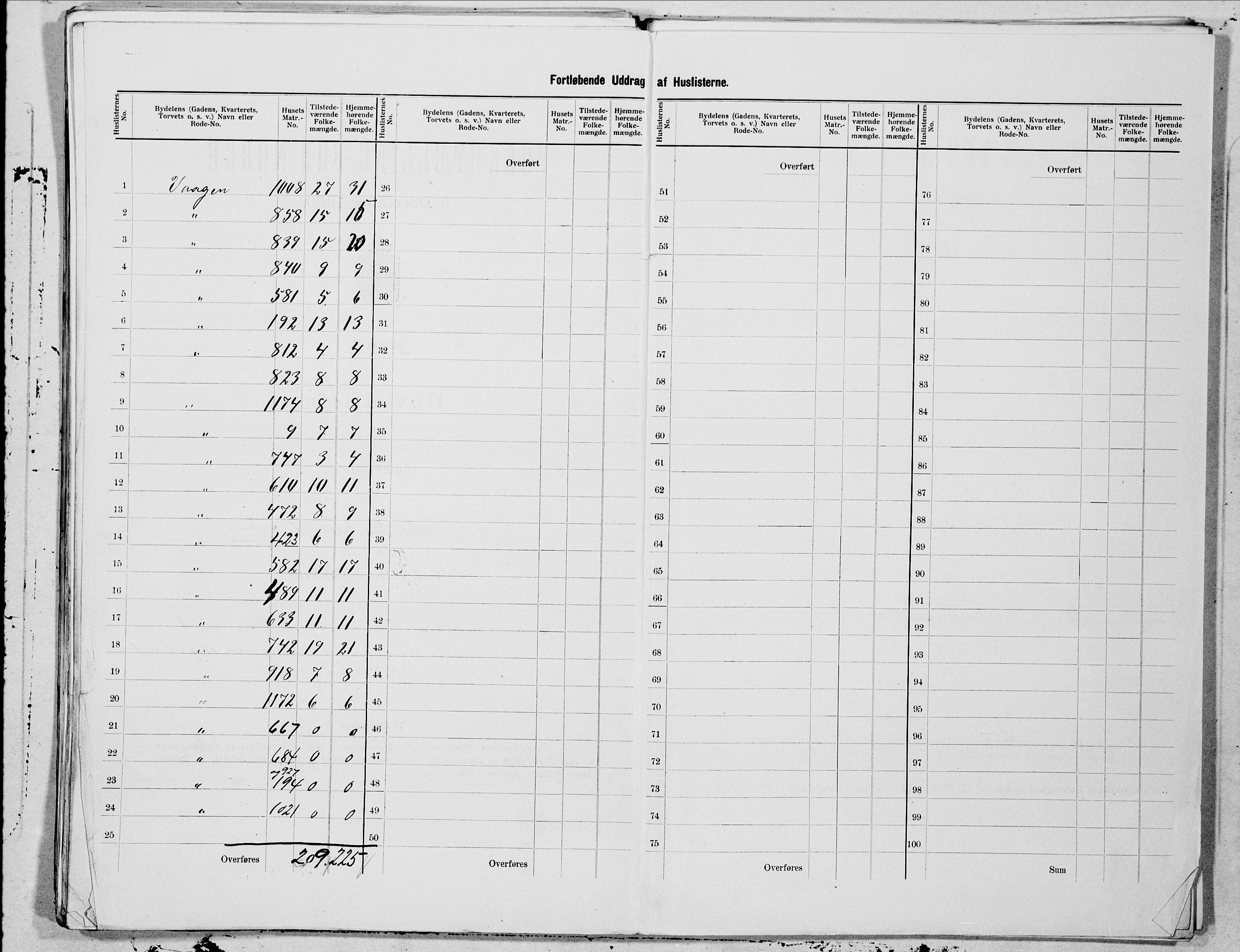 SAT, 1900 census for Kristiansund, 1900, p. 97