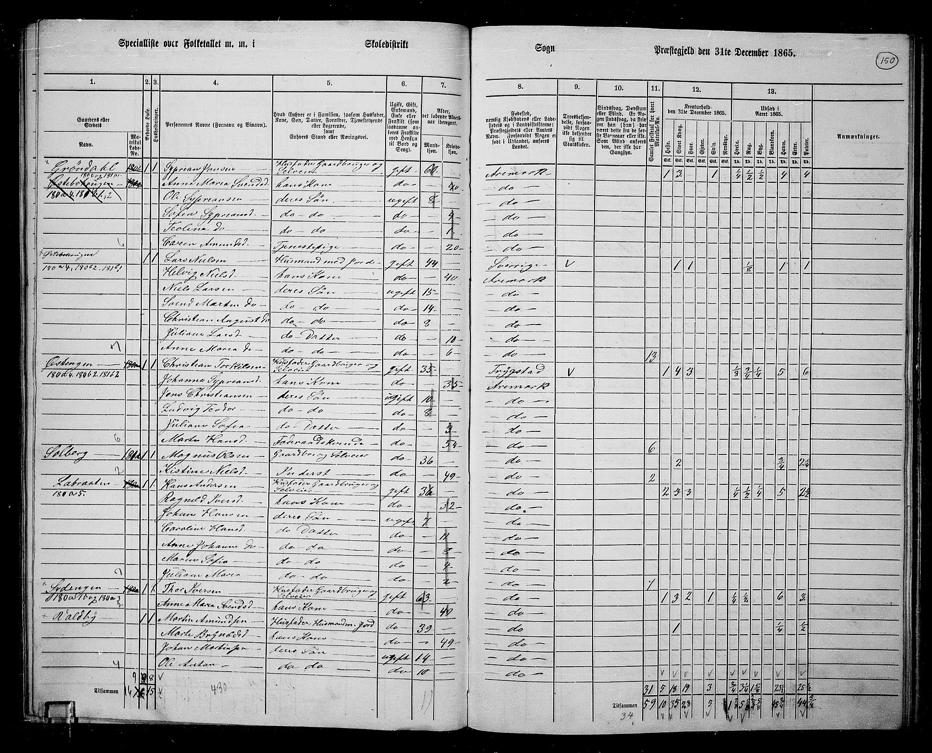 RA, 1865 census for Aremark, 1865, p. 138