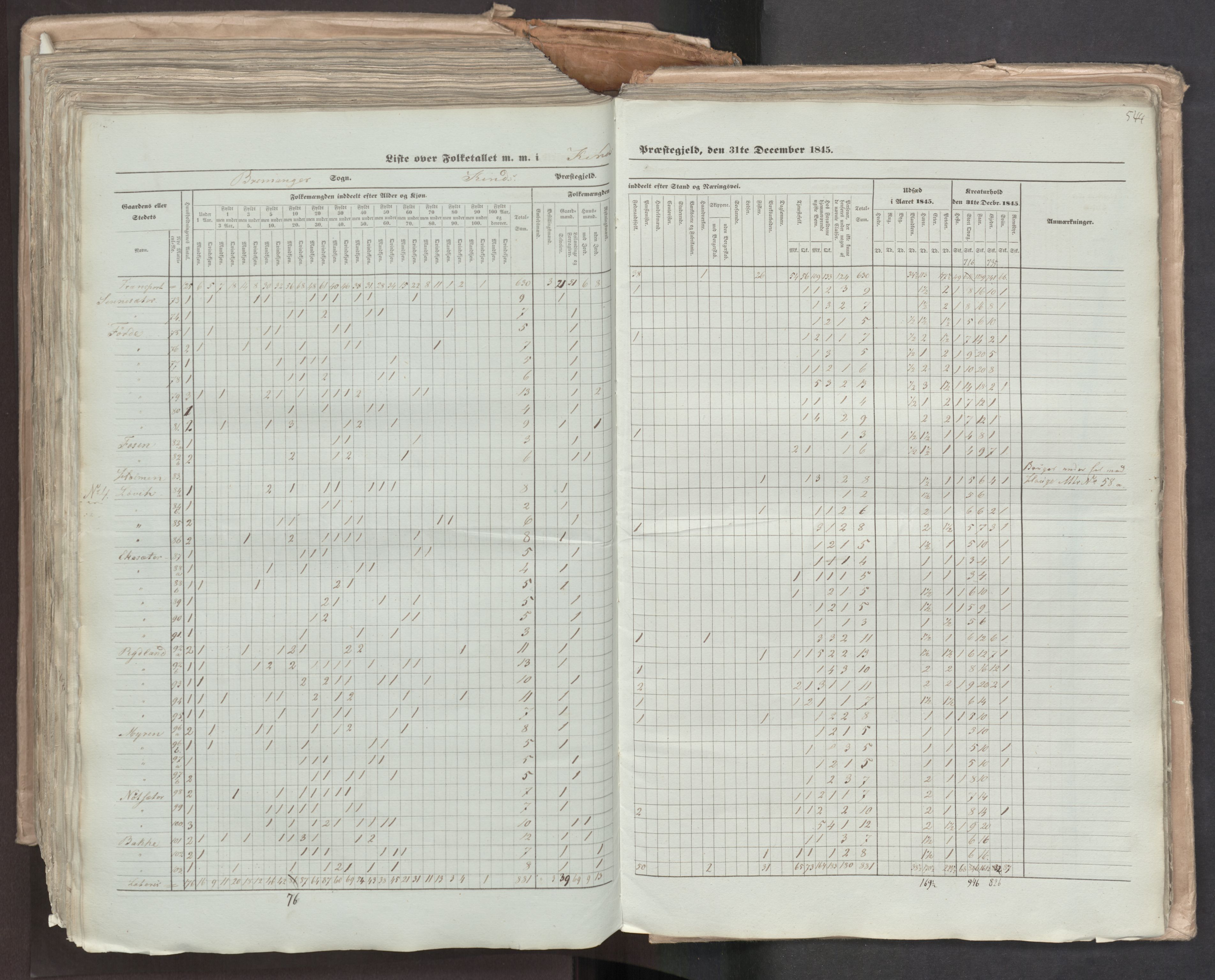 RA, Census 1845, vol. 7: Søndre Bergenhus amt og Nordre Bergenhus amt, 1845, p. 544