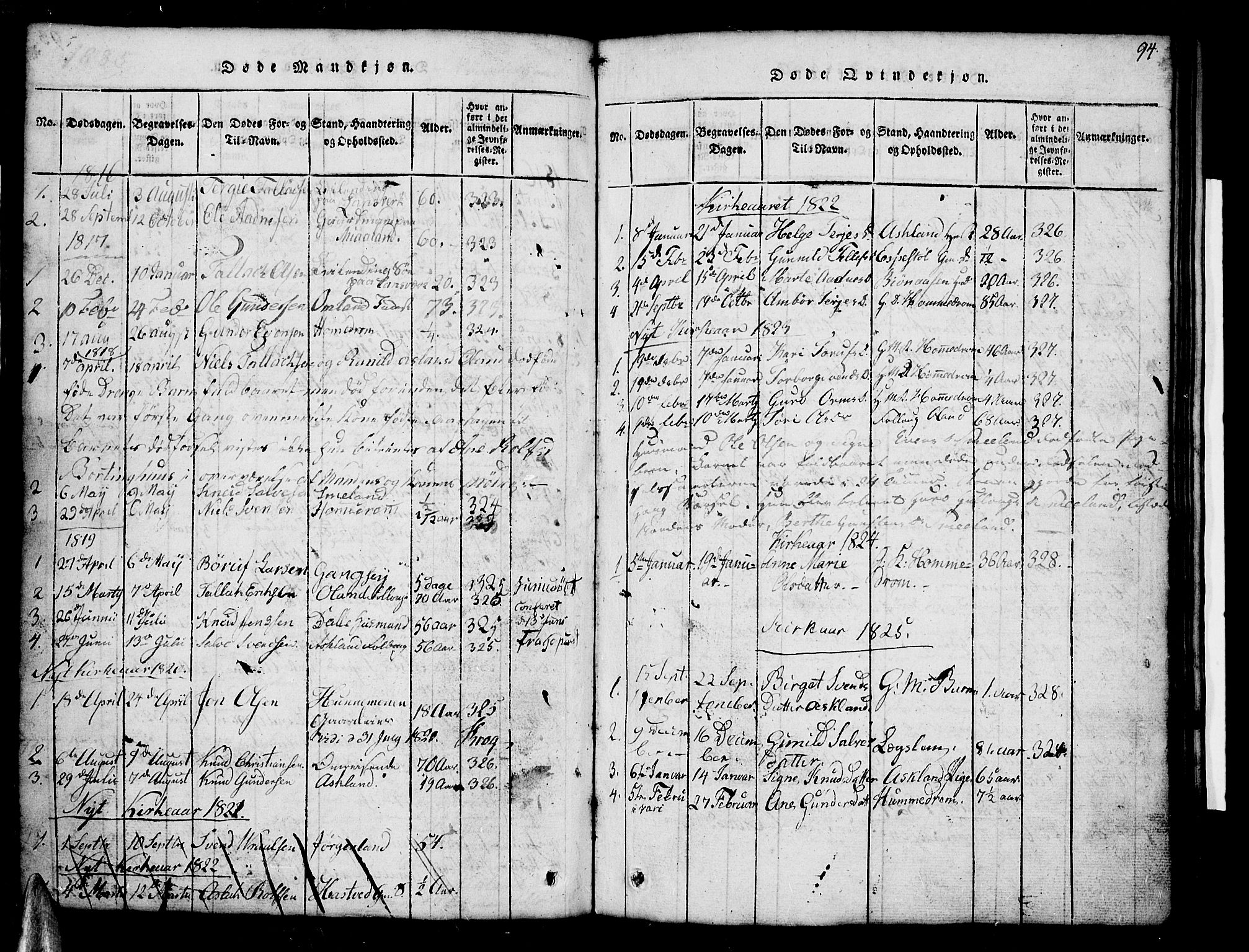 Åmli sokneprestkontor, AV/SAK-1111-0050/F/Fb/Fba/L0001: Parish register (copy) no. B 1, 1816-1890, p. 94