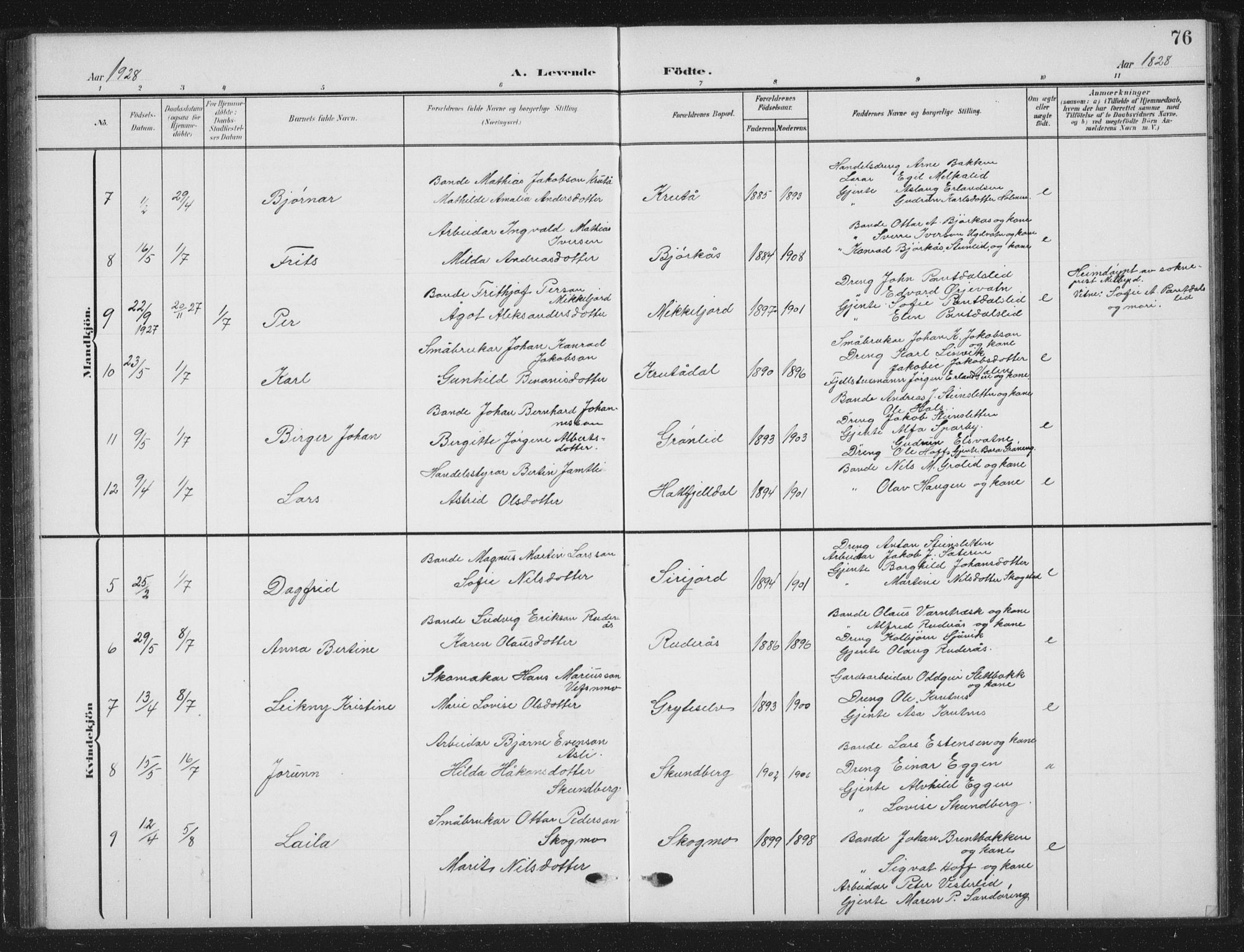 Ministerialprotokoller, klokkerbøker og fødselsregistre - Nordland, AV/SAT-A-1459/823/L0331: Parish register (copy) no. 823C03, 1905-1934, p. 76