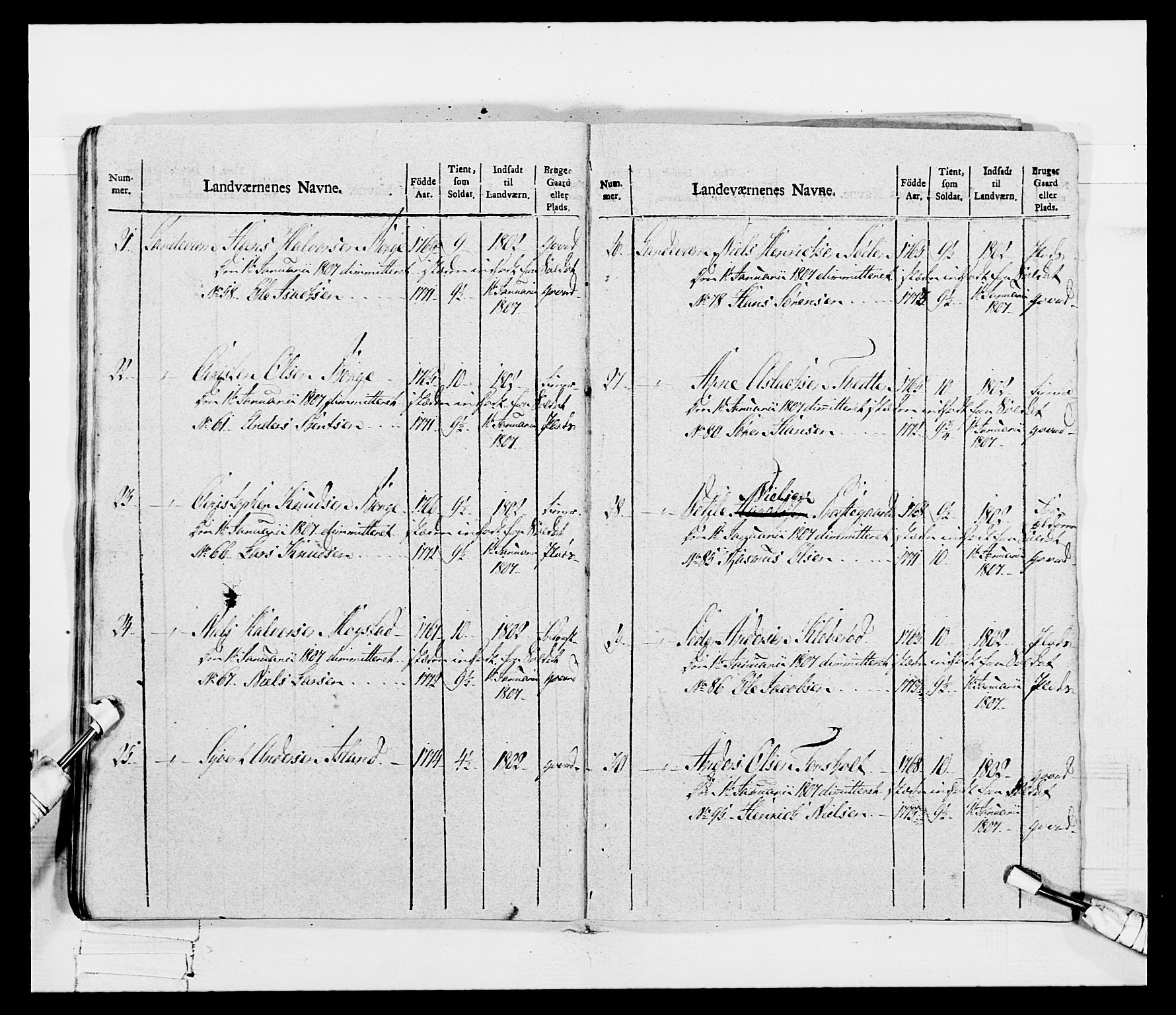 Generalitets- og kommissariatskollegiet, Det kongelige norske kommissariatskollegium, AV/RA-EA-5420/E/Eh/L0115: Telemarkske nasjonale infanteriregiment, 1802-1805, p. 565