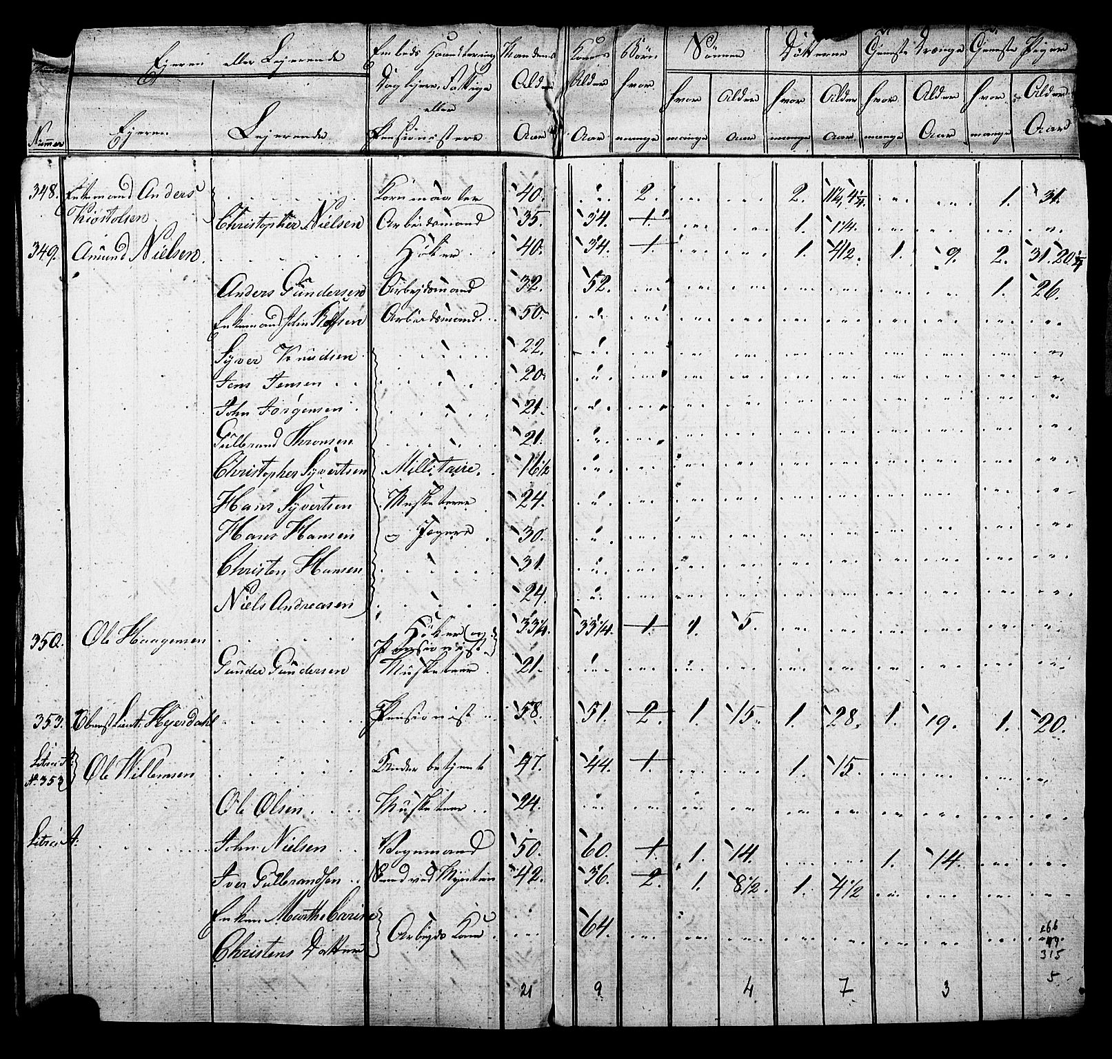 SAO, Census 1815 for Kristiania, 1815, p. 206