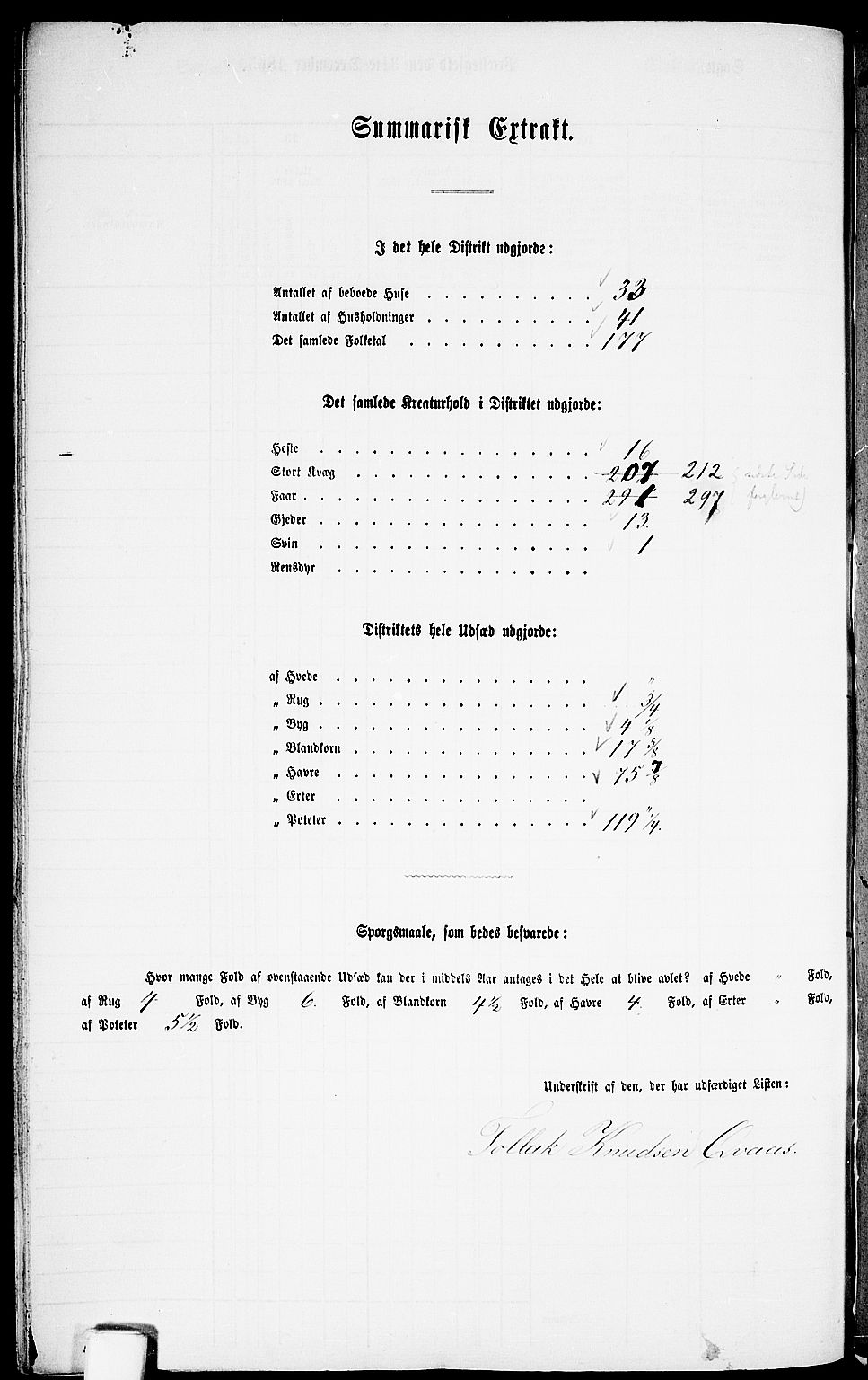 RA, 1865 census for Lyngdal, 1865, p. 244