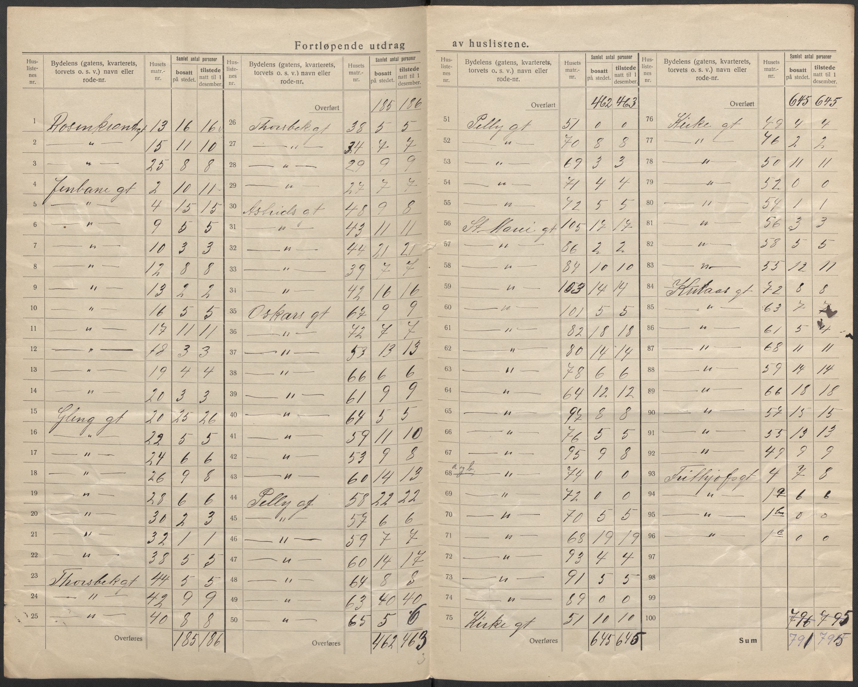 SAO, 1920 census for Sarpsborg, 1920, p. 26