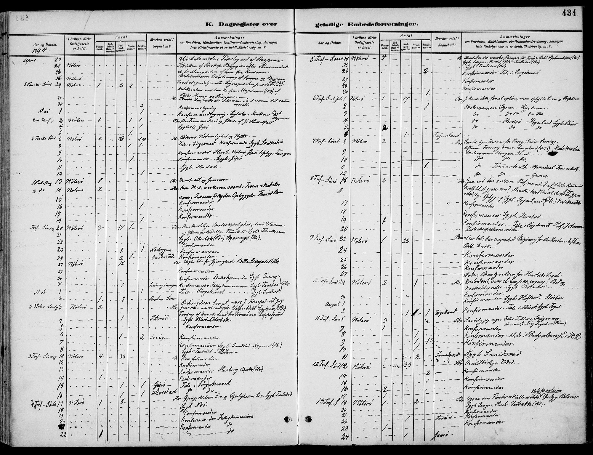 Nøtterøy kirkebøker, AV/SAKO-A-354/F/Fa/L0009: Parish register (official) no. I 9, 1894-1907, p. 434