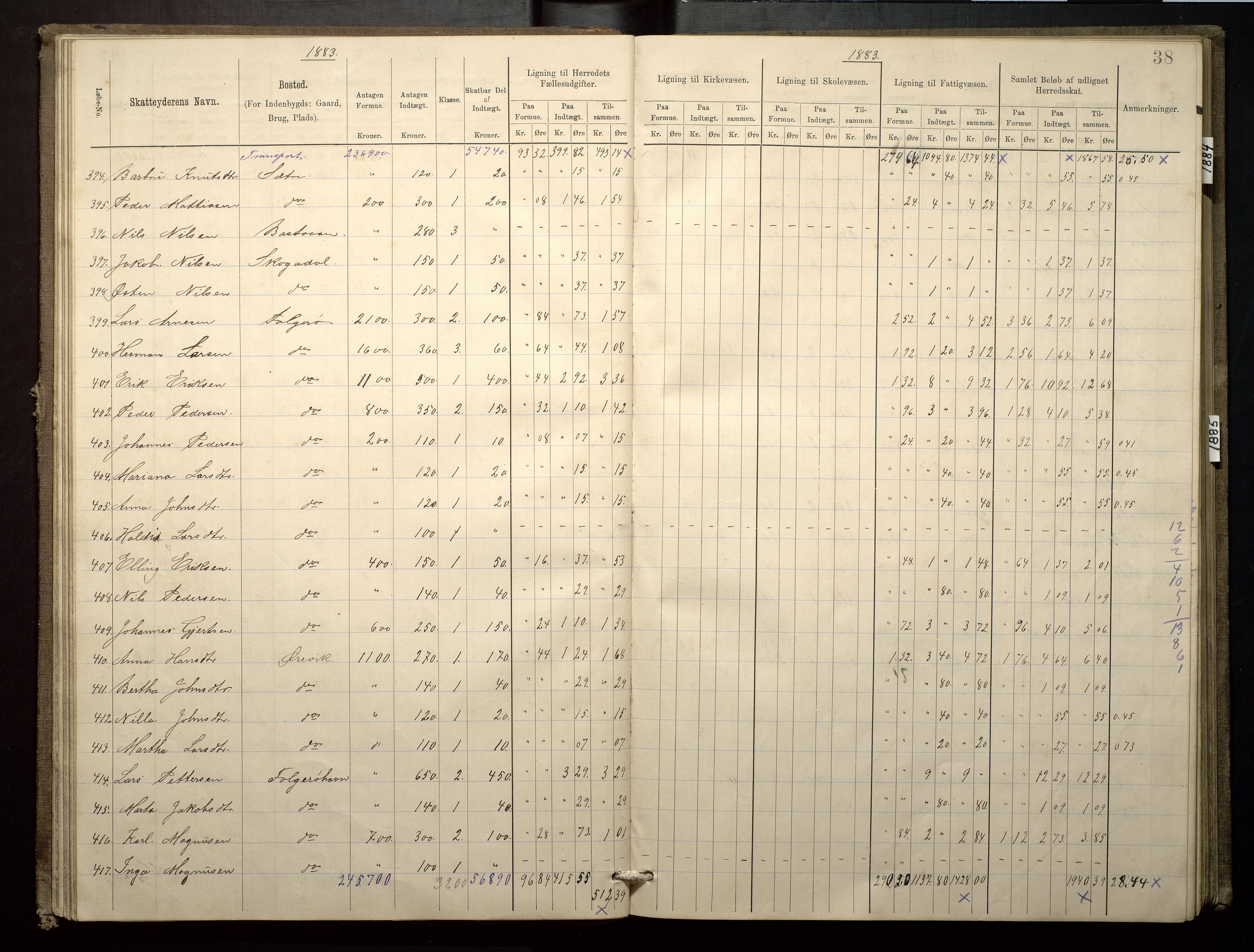 Finnaas kommune. Likningsnemnda, IKAH/1218a-142/F/Fa/L0003: Likningsprotokoll for heradsskatten, 1883-1885, p. 38