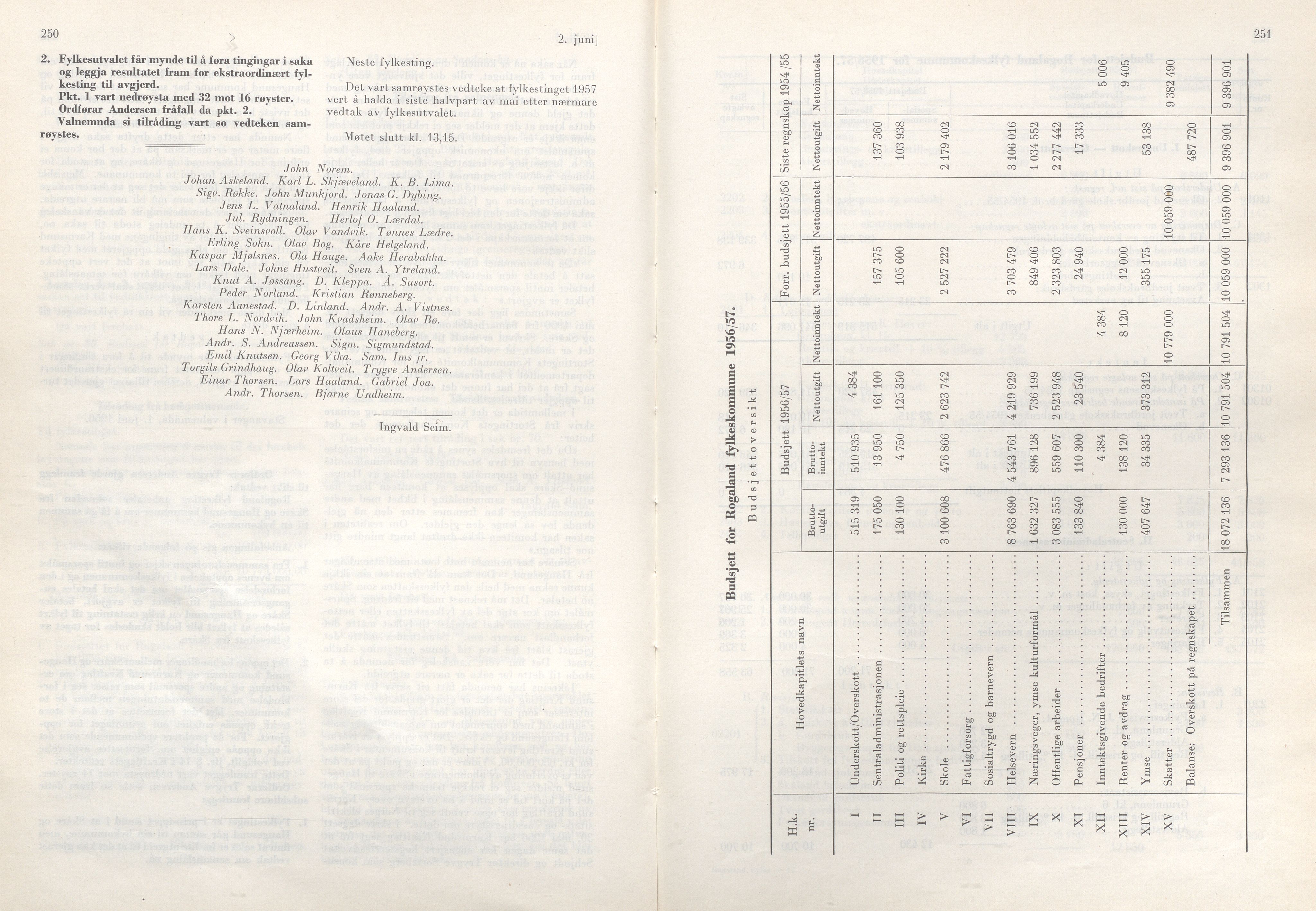 Rogaland fylkeskommune - Fylkesrådmannen , IKAR/A-900/A/Aa/Aaa/L0075: Møtebok , 1956, p. 250-251