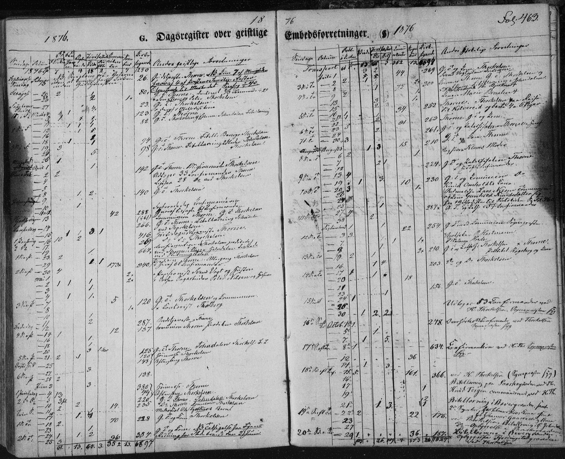 Kongsberg kirkebøker, SAKO/A-22/F/Fa/L0010: Parish register (official) no. I 10, 1859-1875, p. 463