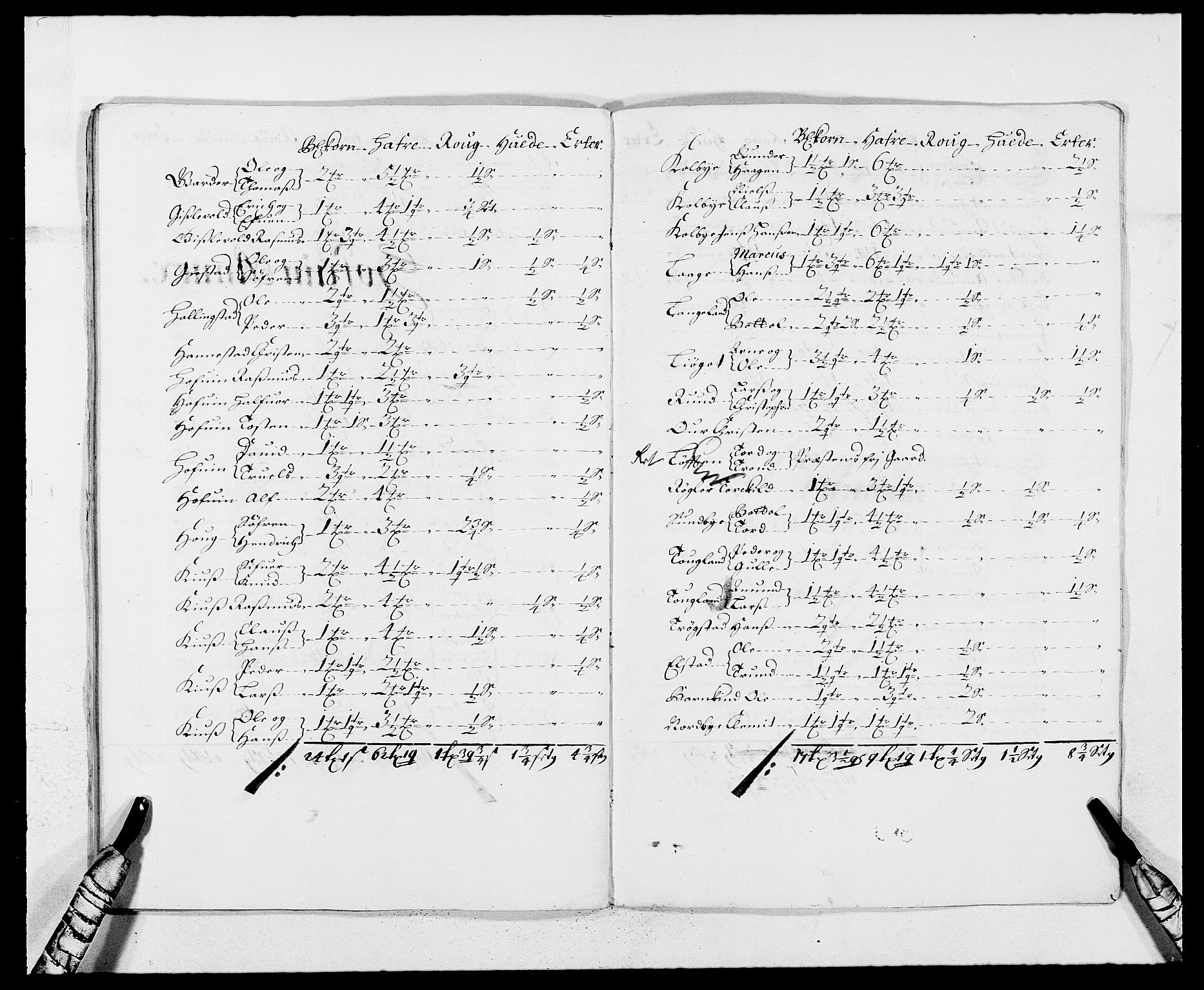 Rentekammeret inntil 1814, Reviderte regnskaper, Fogderegnskap, AV/RA-EA-4092/R12/L0700: Fogderegnskap Øvre Romerike, 1687-1688, p. 293