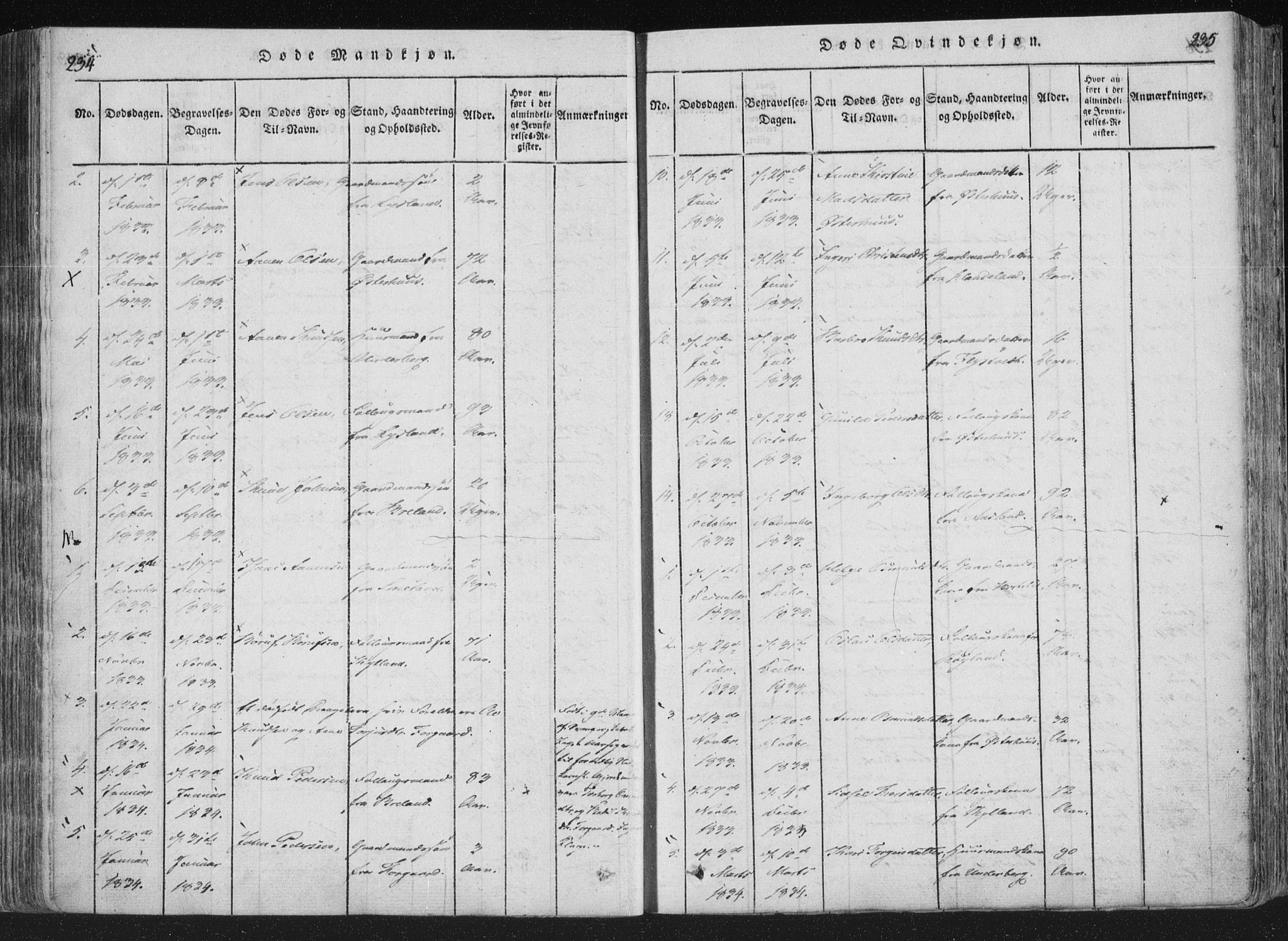 Åseral sokneprestkontor, AV/SAK-1111-0051/F/Fa/L0001: Parish register (official) no. A 1, 1815-1853, p. 234-235