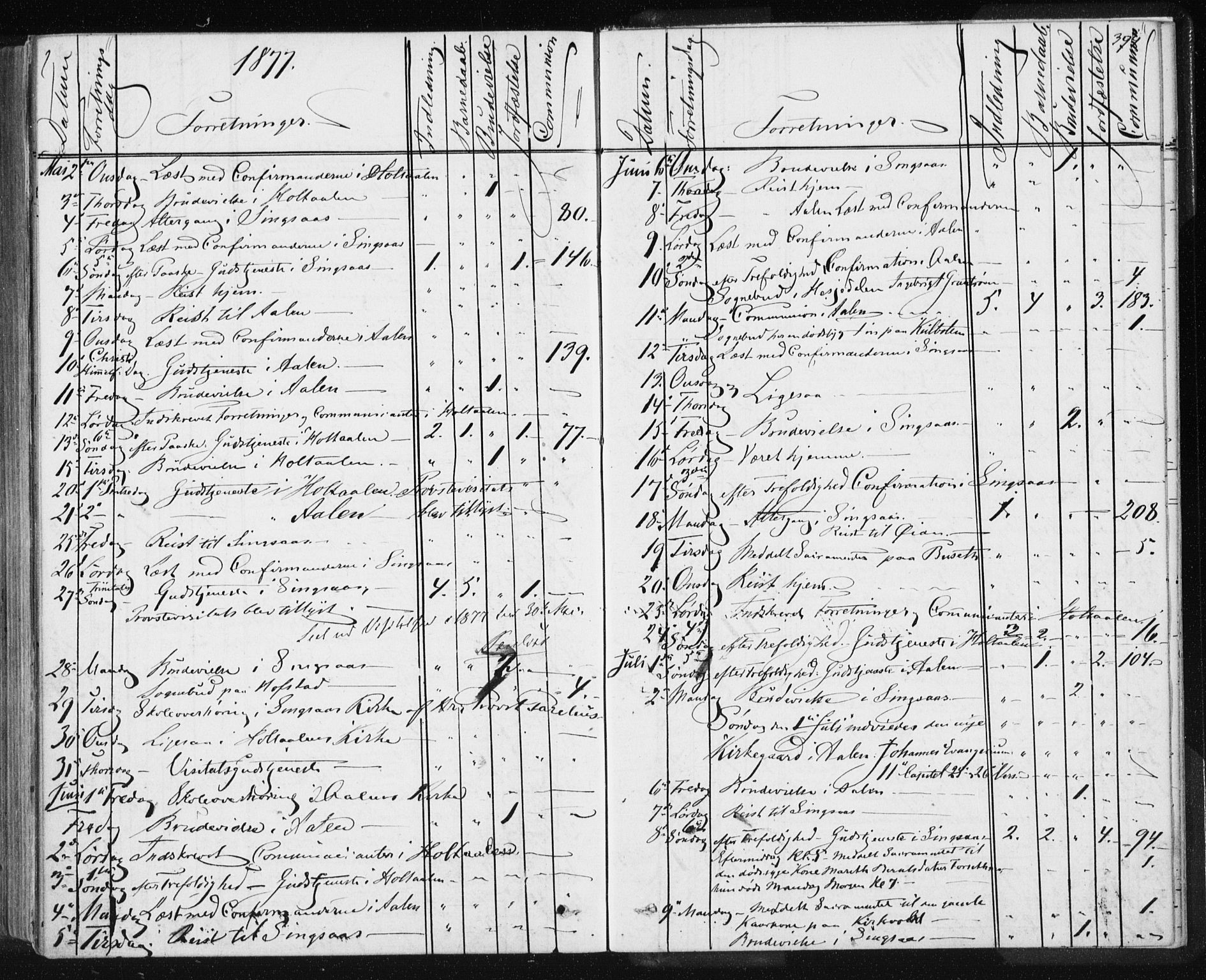 Ministerialprotokoller, klokkerbøker og fødselsregistre - Sør-Trøndelag, SAT/A-1456/685/L0969: Parish register (official) no. 685A08 /1, 1870-1878, p. 394