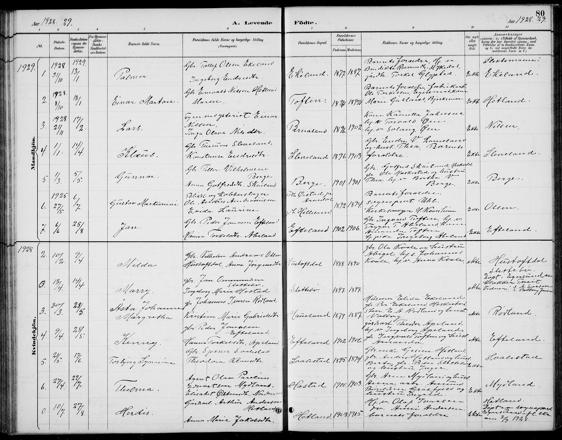 Helleland sokneprestkontor, SAST/A-101810: Parish register (copy) no. B 4, 1887-1941, p. 80