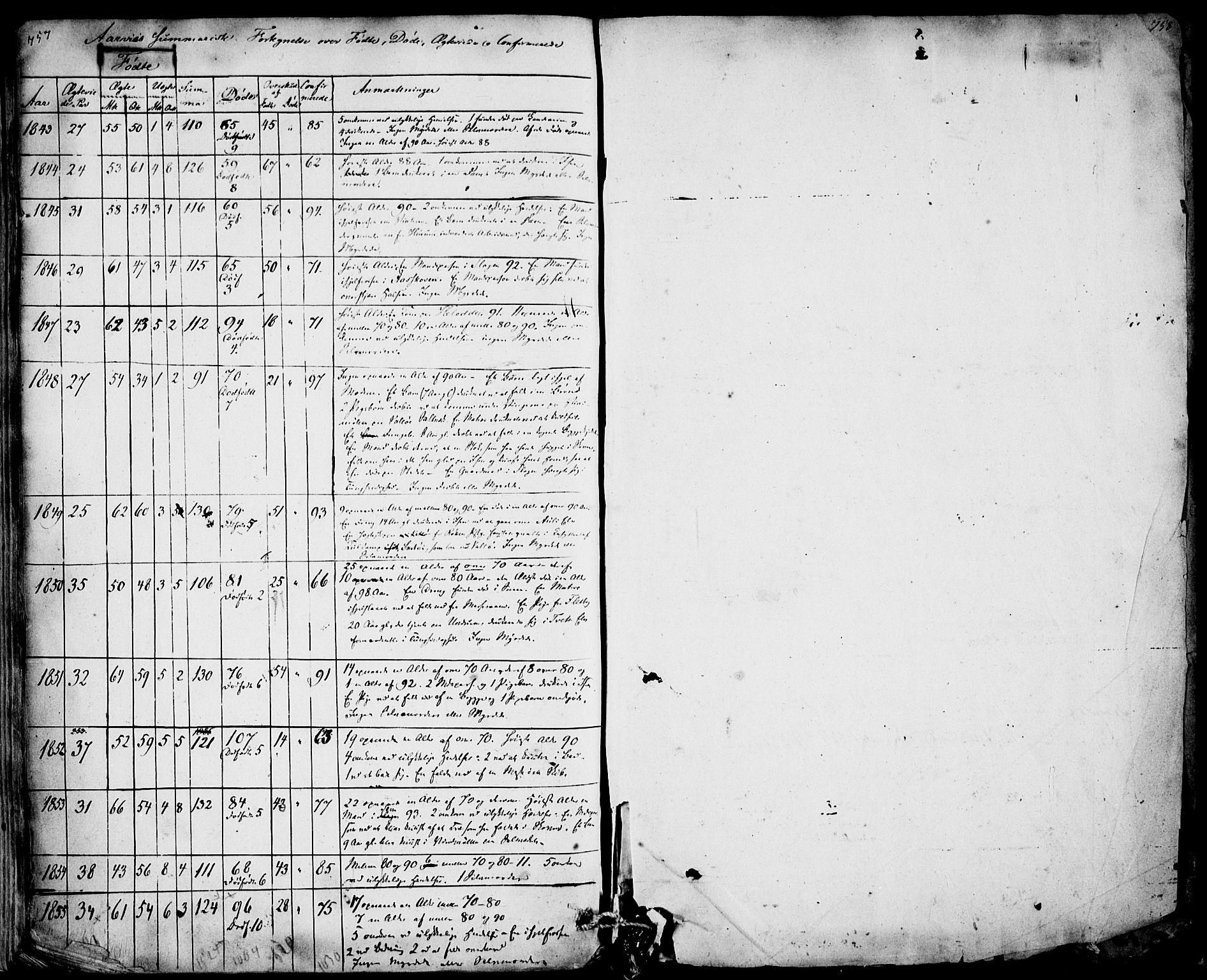 Sem kirkebøker, SAKO/A-5/F/Fa/L0006: Parish register (official) no. I 6, 1843-1855, p. 757-758