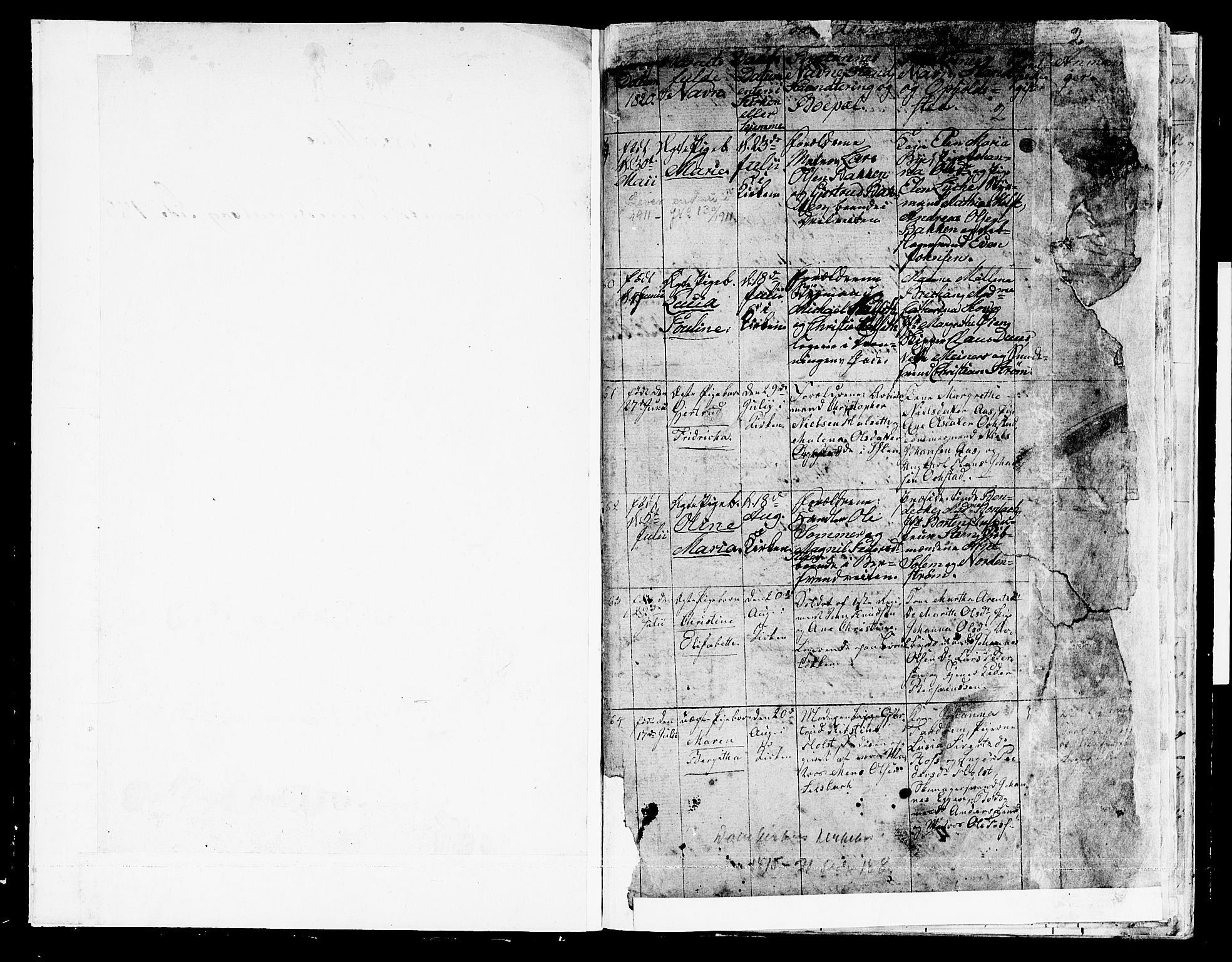 Ministerialprotokoller, klokkerbøker og fødselsregistre - Sør-Trøndelag, SAT/A-1456/601/L0044: Parish register (official) no. 601A12, 1820-1821, p. 2
