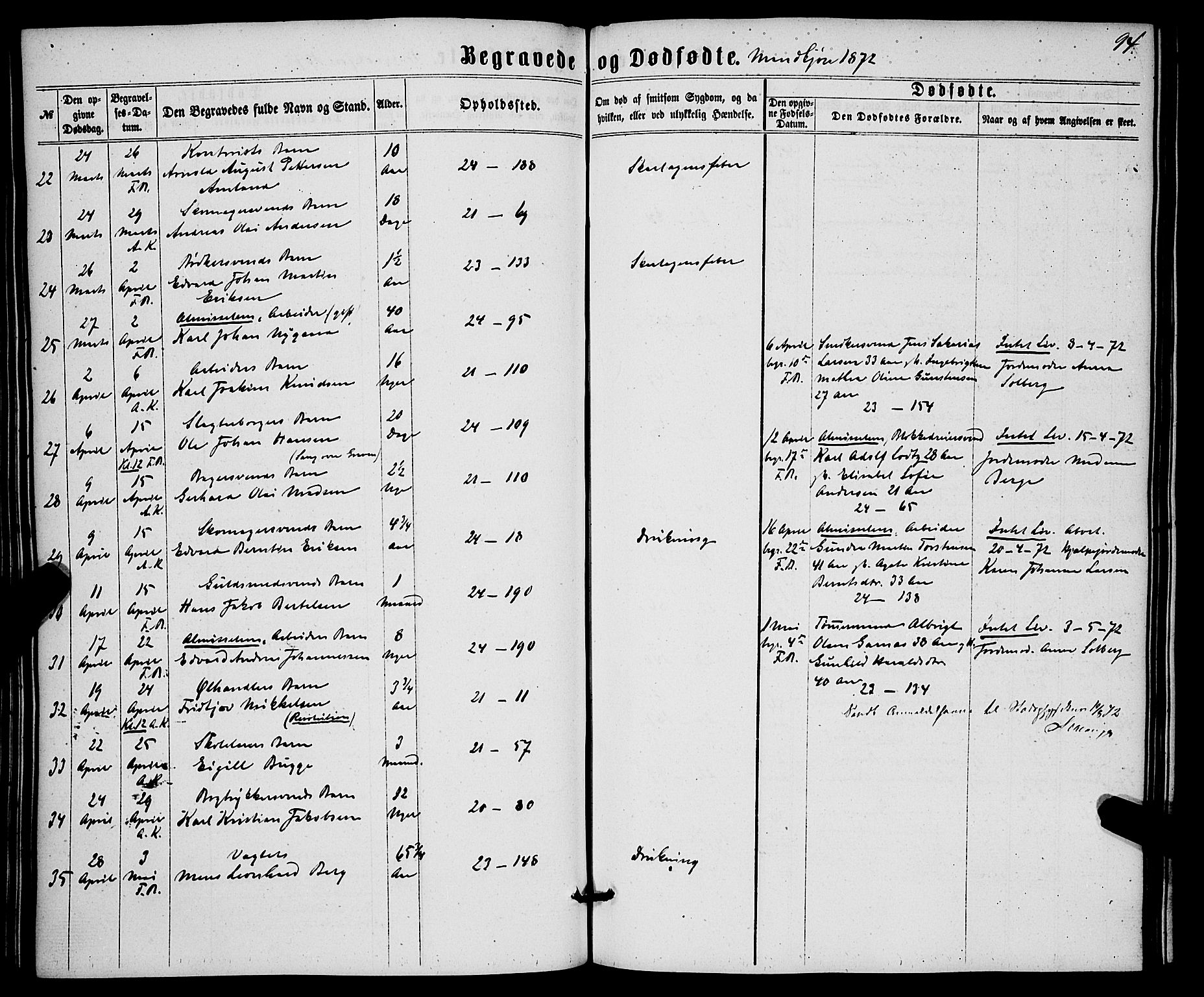 Korskirken sokneprestembete, AV/SAB-A-76101/H/Haa/L0045: Parish register (official) no. E 3, 1863-1875, p. 94