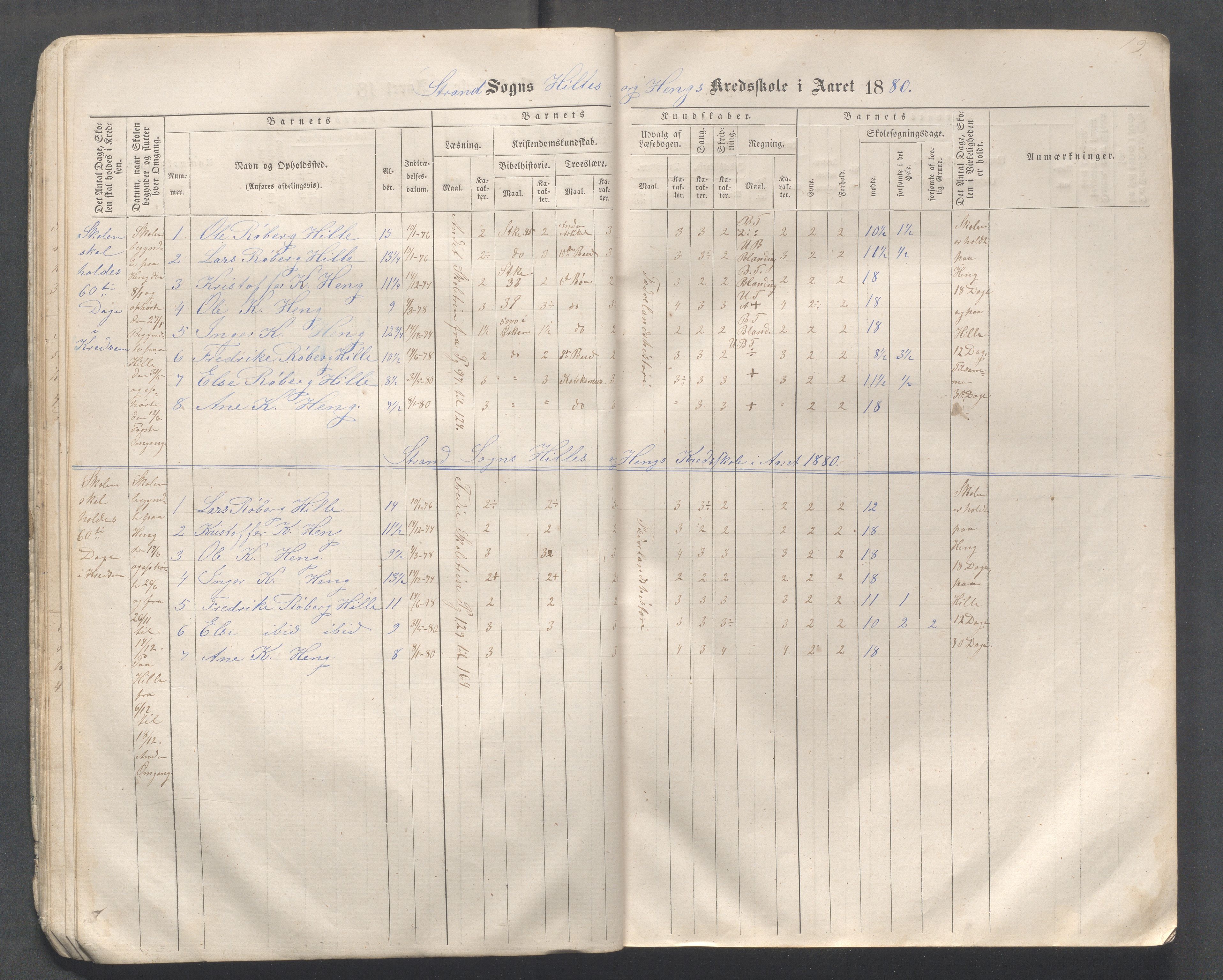 Strand kommune - Hidle, Heien, Heng, Jøssang, Kvalvåg og Midttun skole, IKAR/A-159/H/L0001: Skoleprotokoll for skolekretsene Hidle, Heng, Jøssang, og Heien, 1864-1891, p. 19