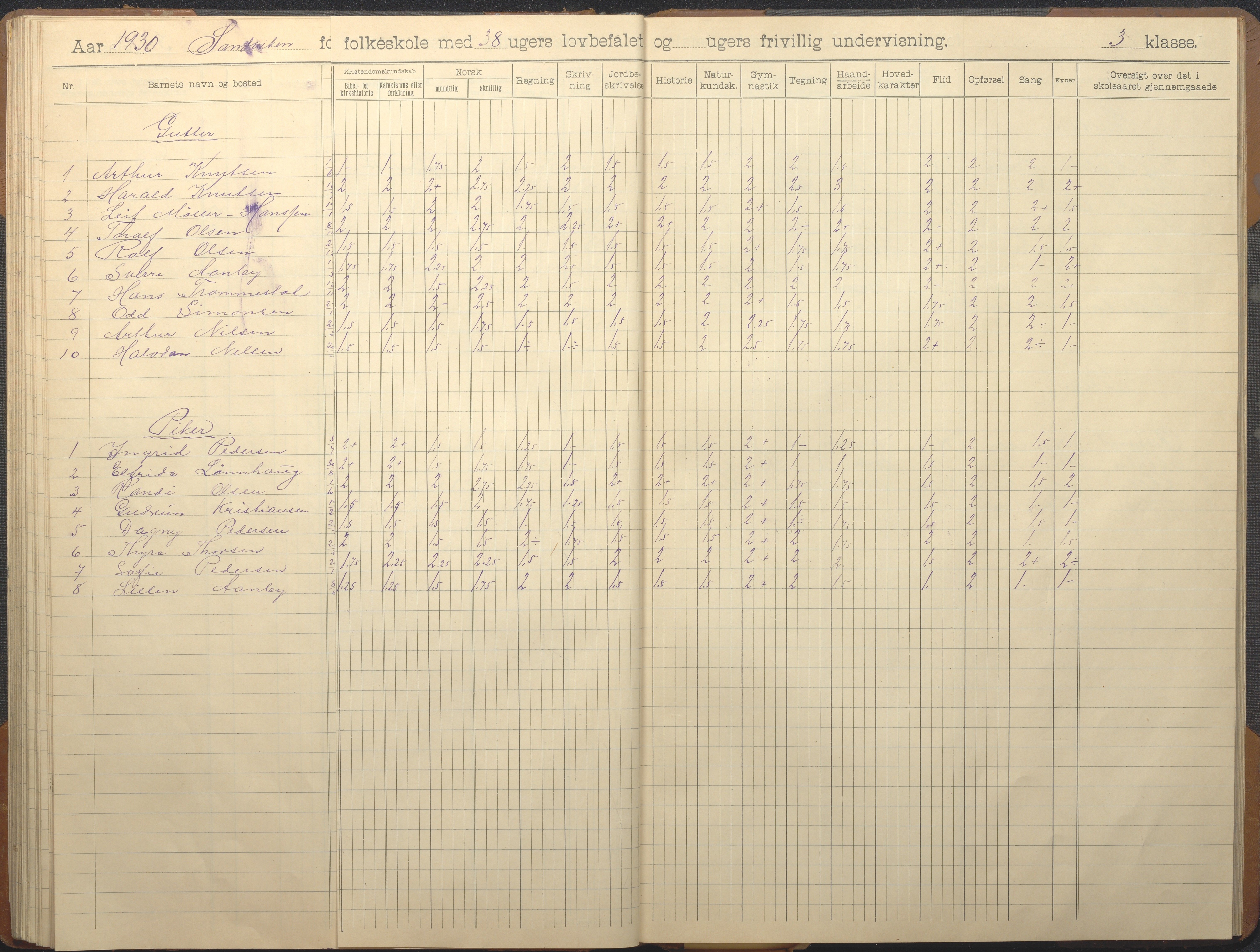 Hisøy kommune frem til 1991, AAKS/KA0922-PK/33/L0008: Skoleprotokoll, 1902-1933