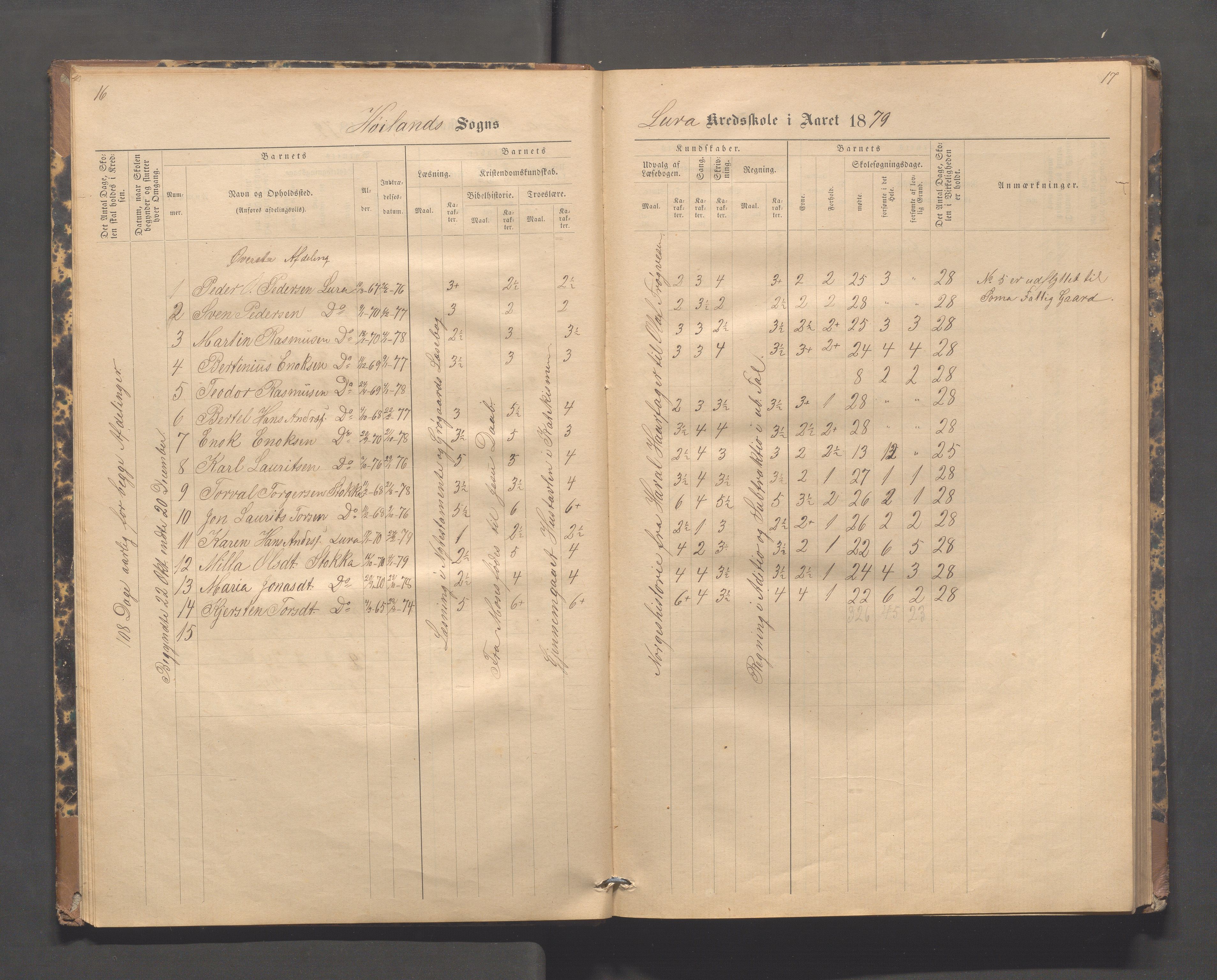 Høyland kommune - Lura skole, IKAR/K-100081/F/L0002: Skoleprotokoll, 1878-1896, p. 16-17