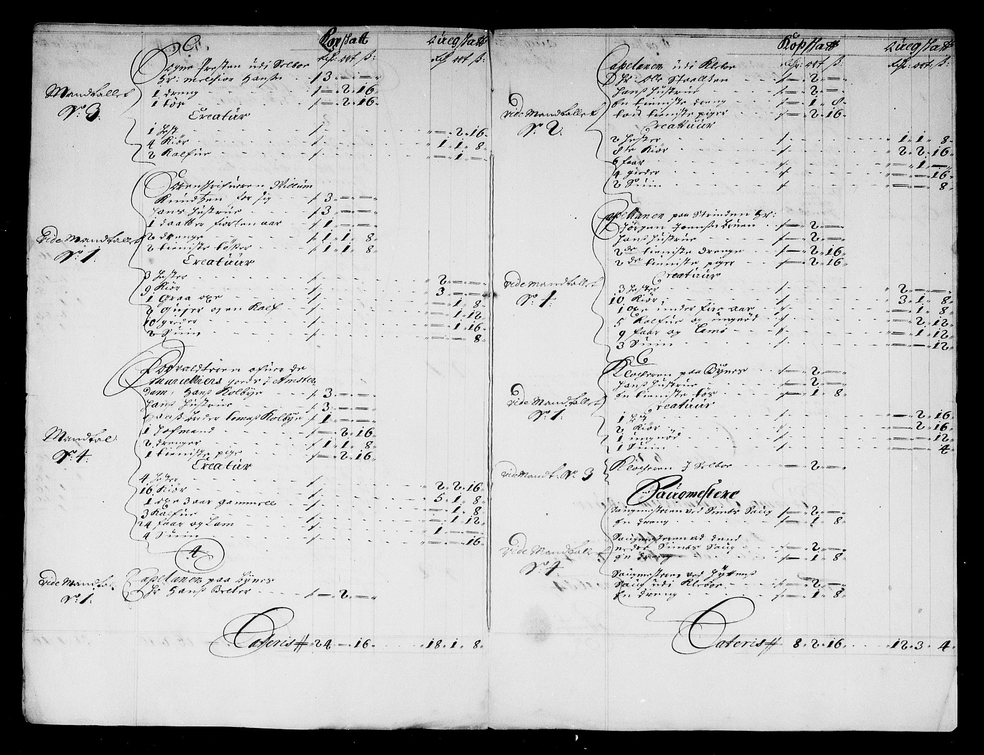 Rentekammeret inntil 1814, Reviderte regnskaper, Stiftamtstueregnskaper, Trondheim stiftamt og Nordland amt, AV/RA-EA-6044/R/Rg/L0075: Trondheim stiftamt og Nordland amt, 1684