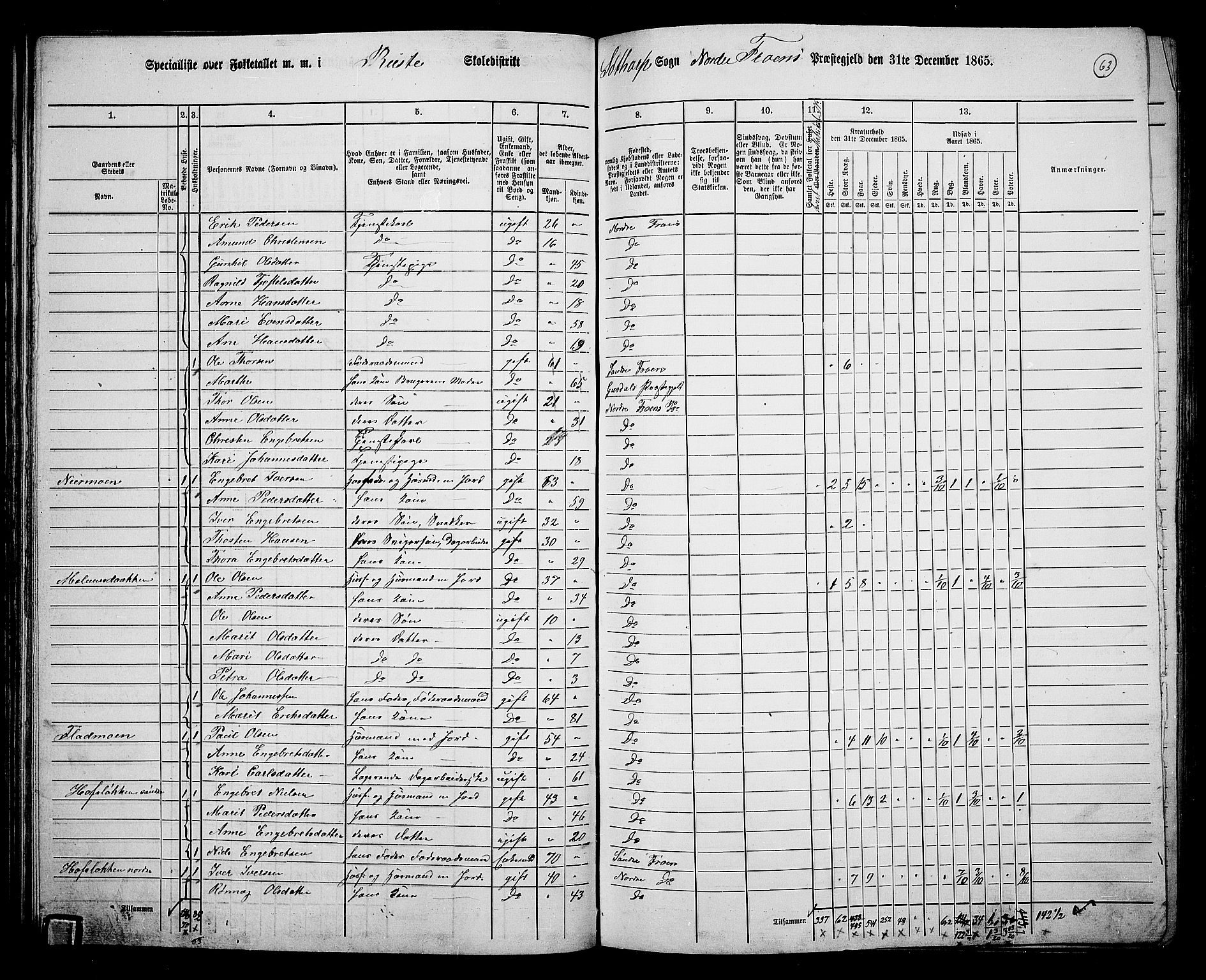 RA, 1865 census for Nord-Fron, 1865, p. 62