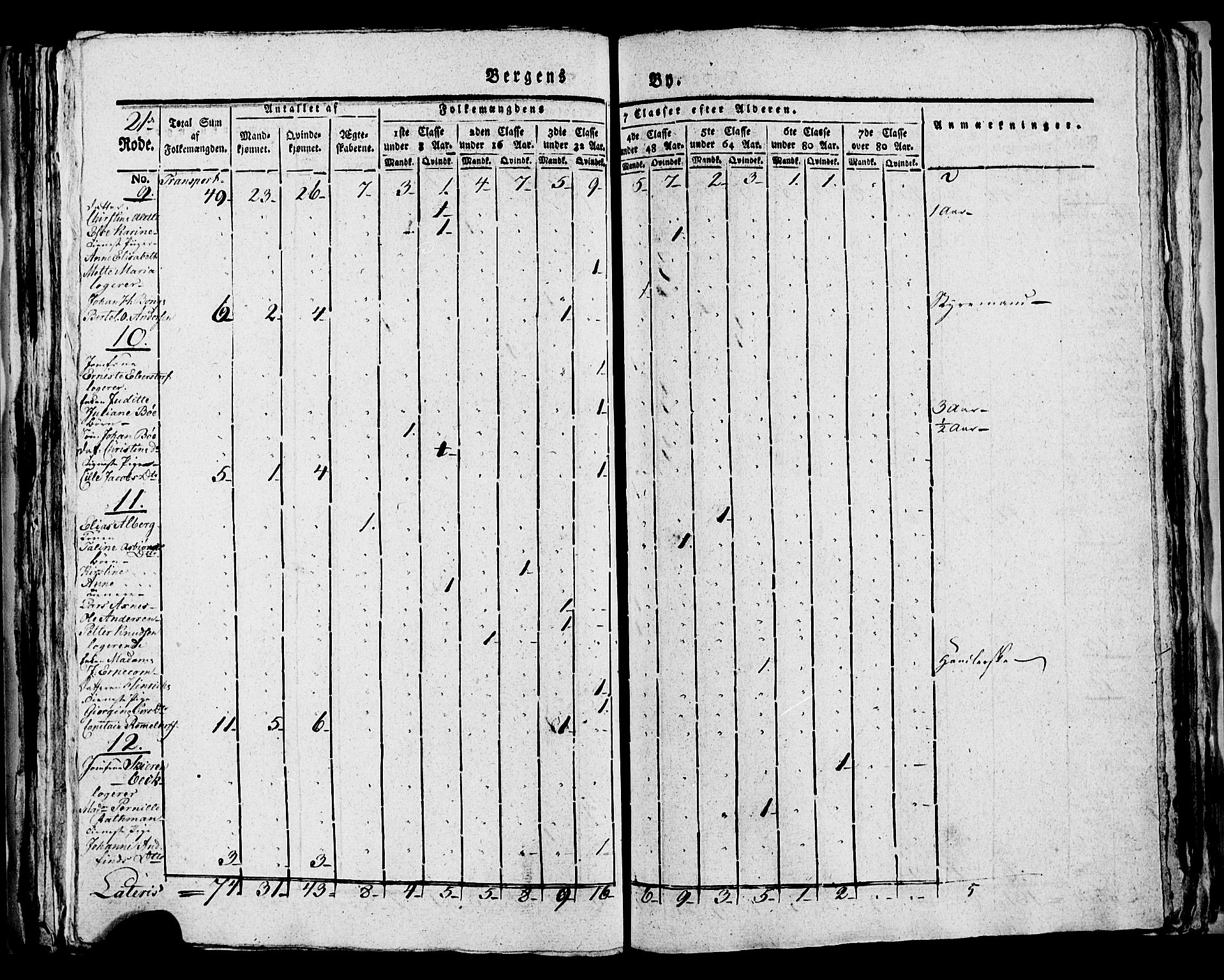 SAB, 1815 Census for Bergen, 1815, p. 866