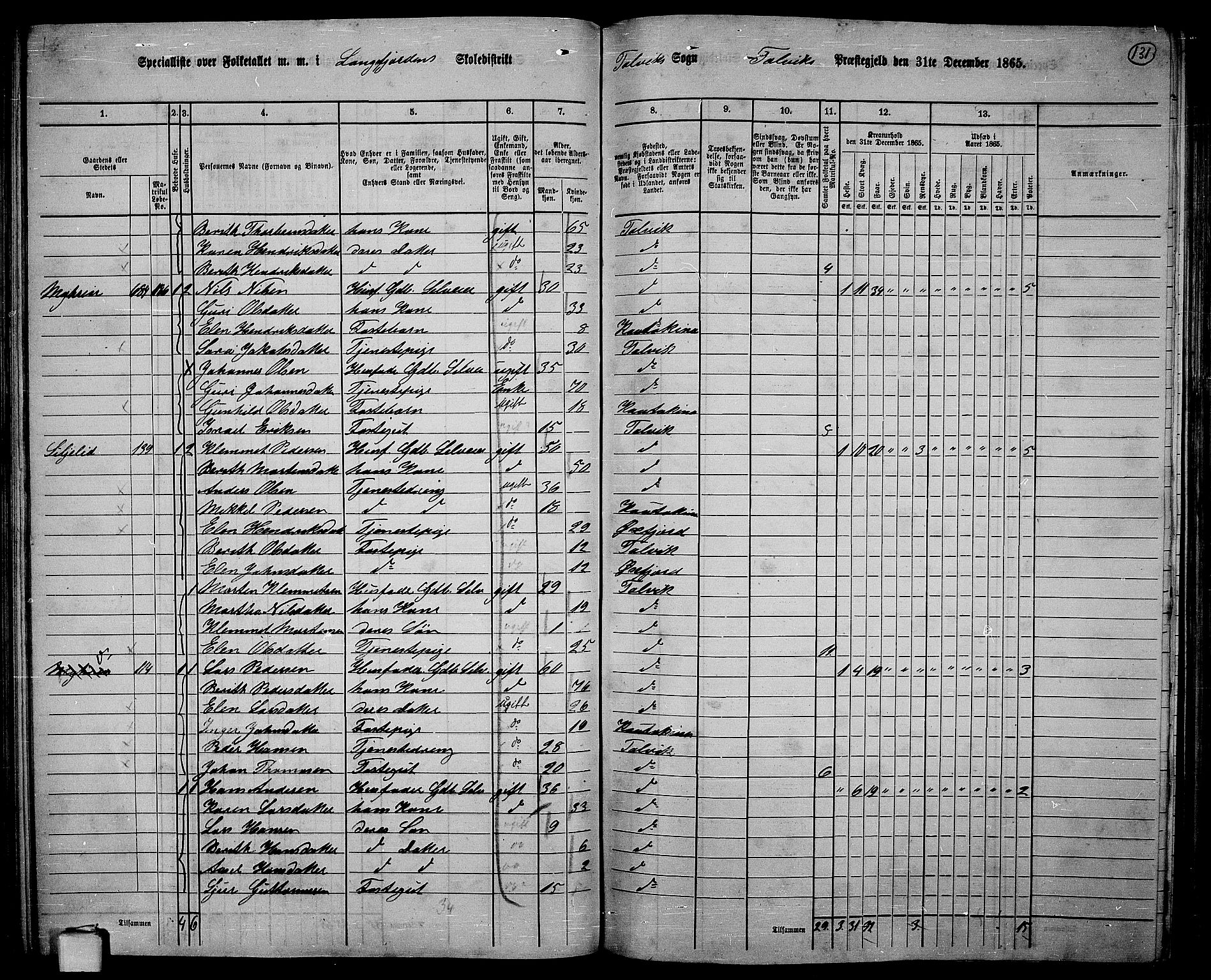 RA, 1865 census for Talvik, 1865, p. 52