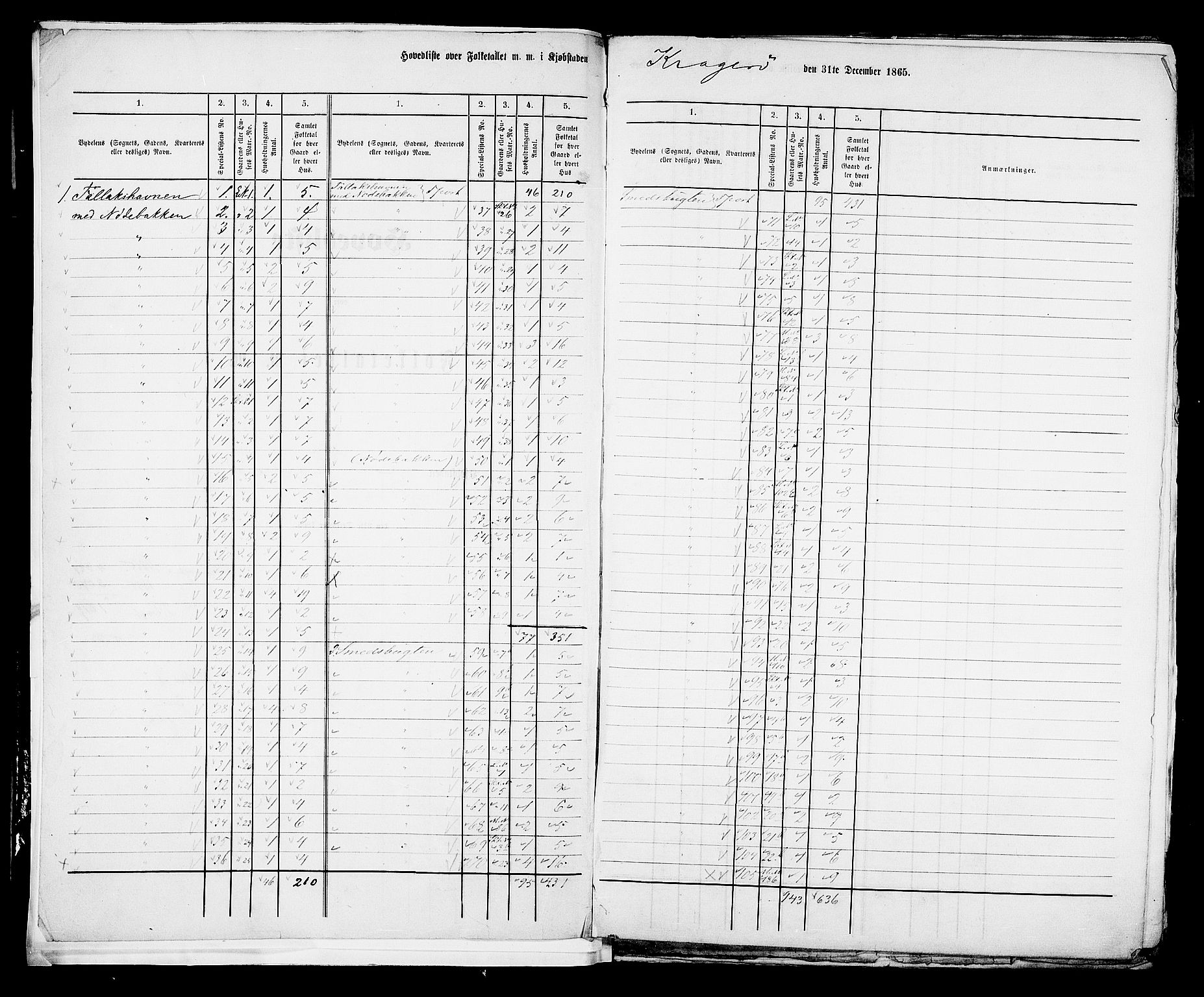 RA, 1865 census for Kragerø/Kragerø, 1865, p. 5