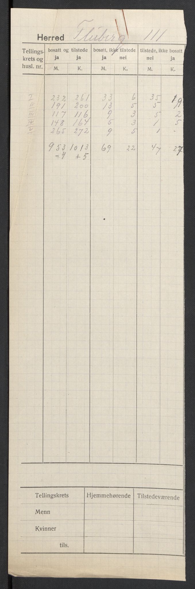 SAH, 1920 census for Fluberg, 1920, p. 2