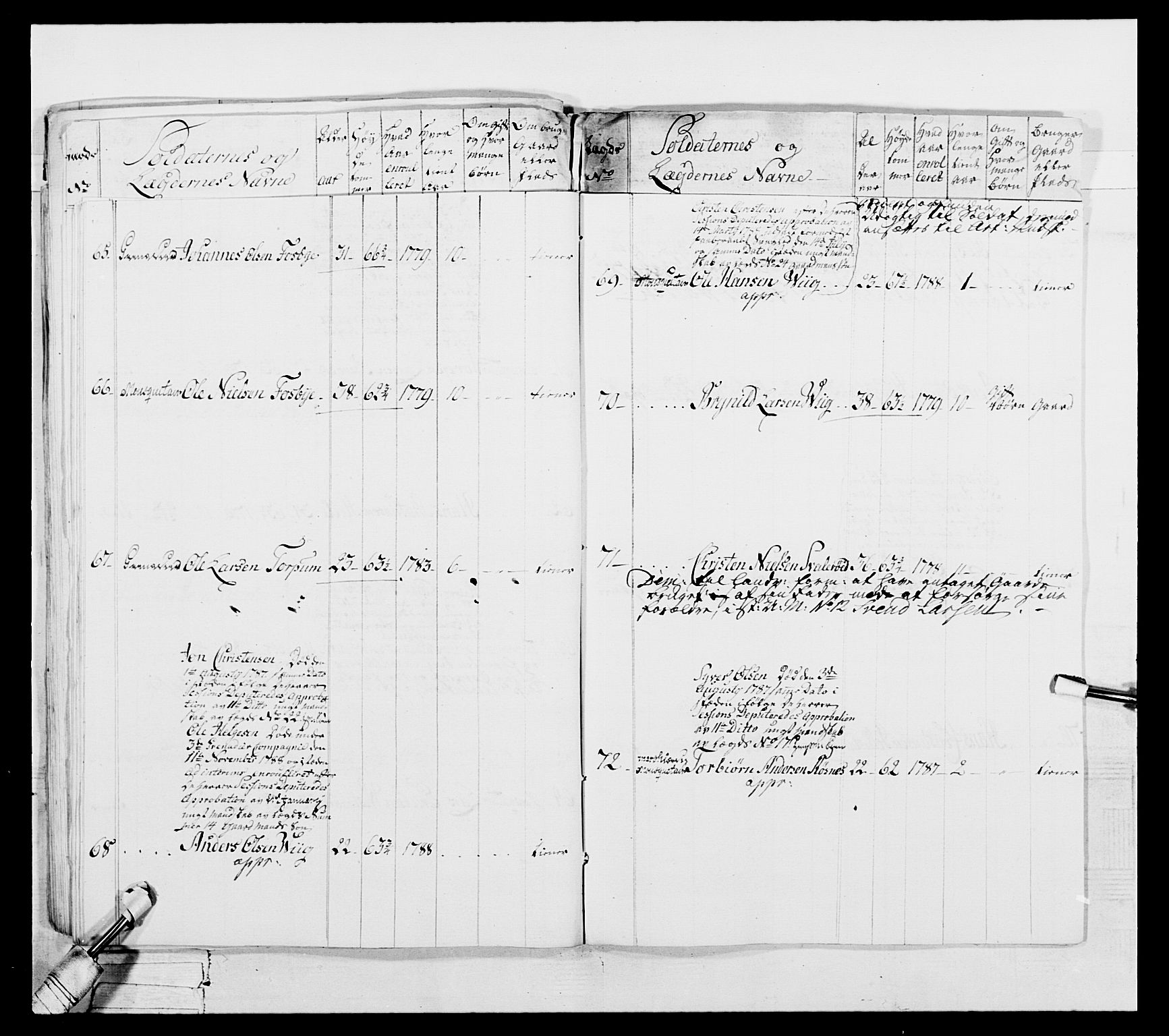 Generalitets- og kommissariatskollegiet, Det kongelige norske kommissariatskollegium, AV/RA-EA-5420/E/Eh/L0052: 1. Smålenske nasjonale infanteriregiment, 1774-1789, p. 437