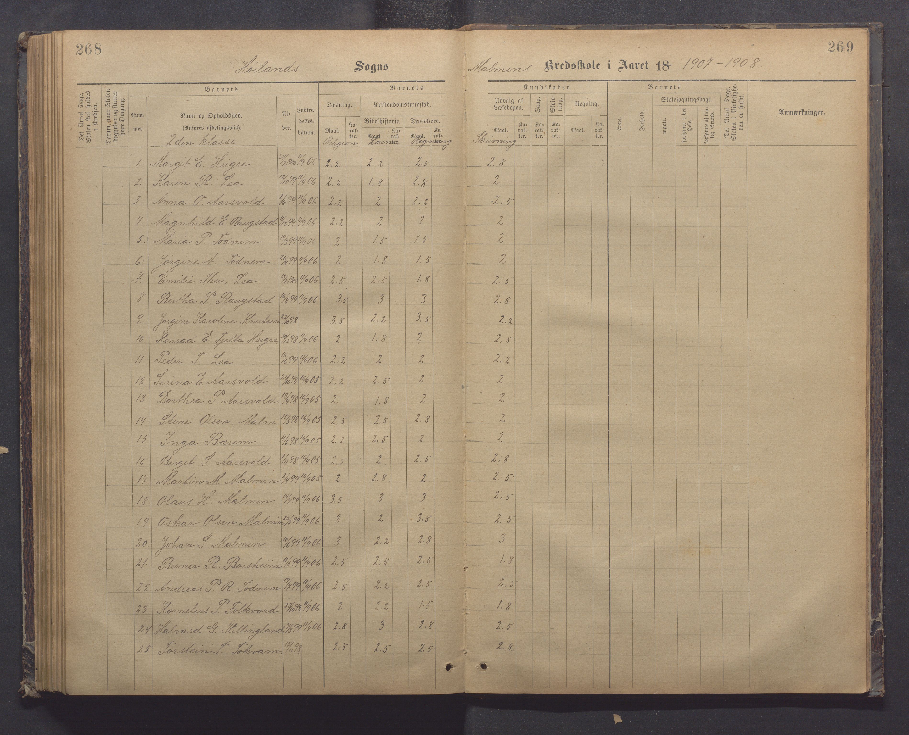 Høyland kommune - Malmheim skole, IKAR/K-100082/F/L0002: Skoleprotokoll, 1889-1909, p. 268-269