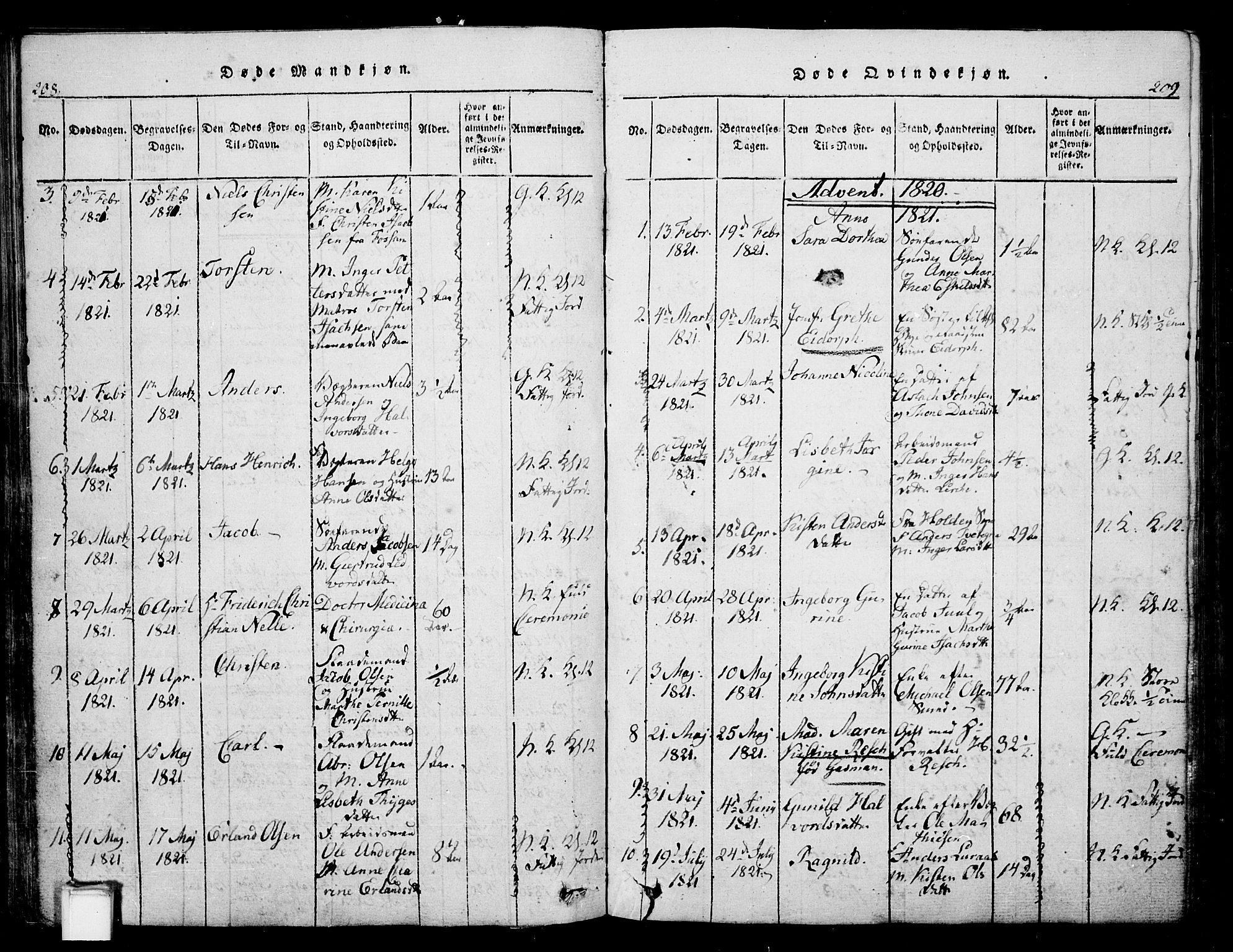 Skien kirkebøker, SAKO/A-302/G/Ga/L0002: Parish register (copy) no. 2, 1814-1842, p. 208-209