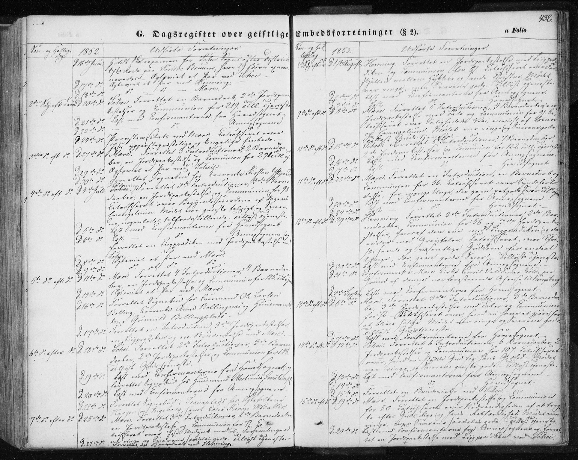 Ministerialprotokoller, klokkerbøker og fødselsregistre - Nord-Trøndelag, AV/SAT-A-1458/735/L0342: Parish register (official) no. 735A07 /1, 1849-1862, p. 432