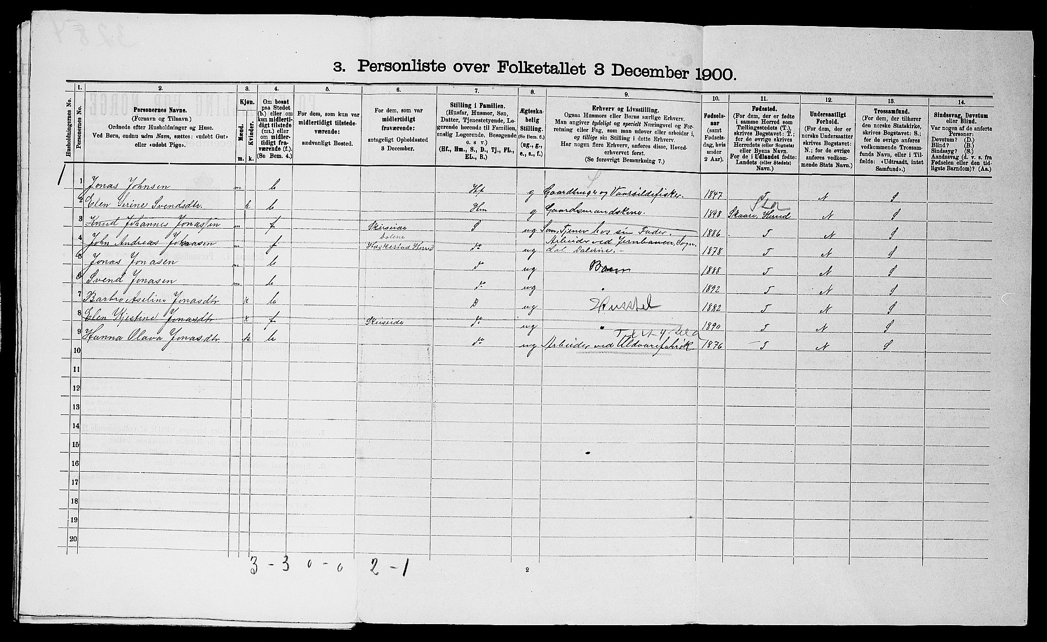 SAST, 1900 census for Avaldsnes, 1900, p. 1235