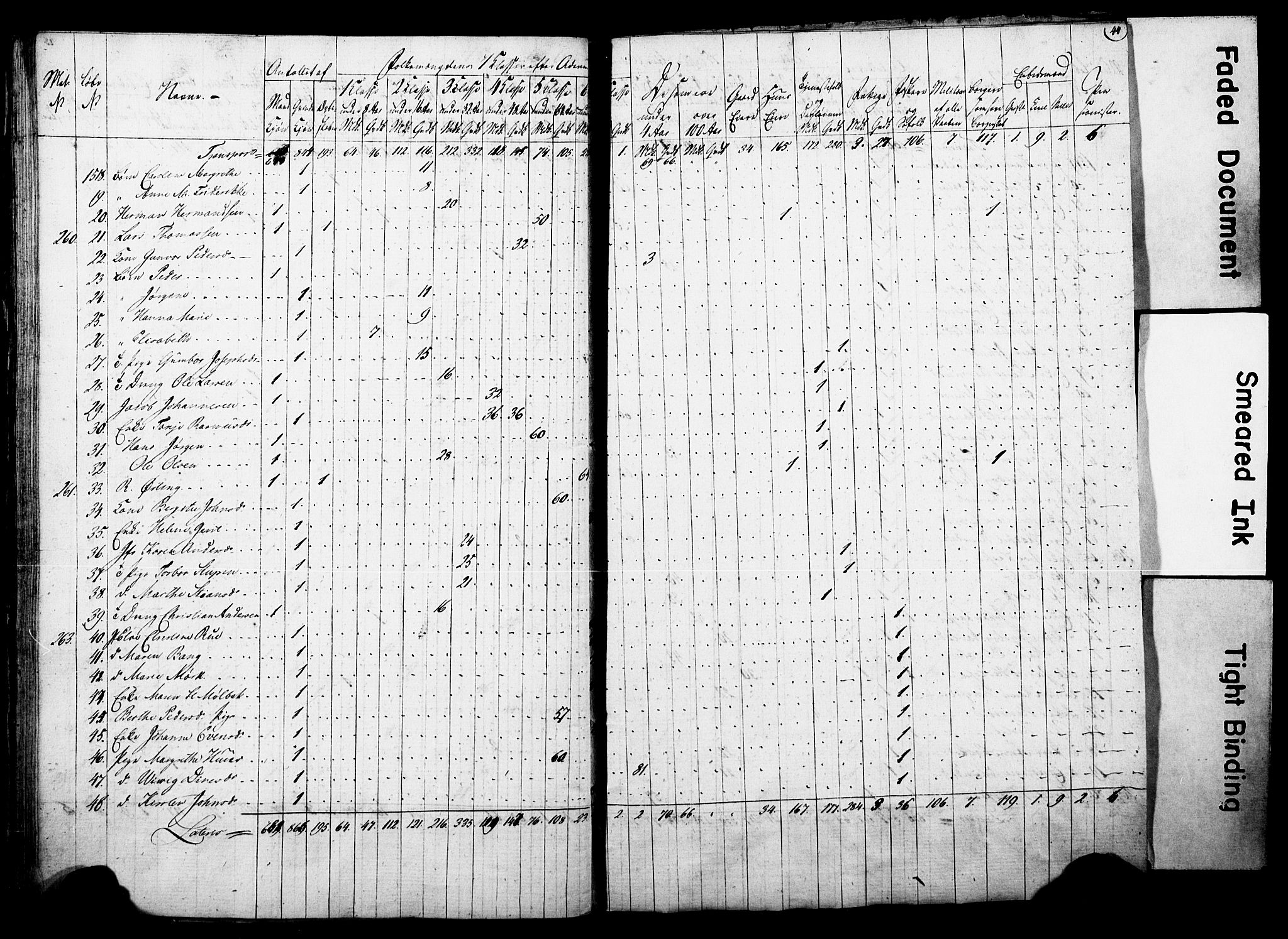 , Census 1815 for Arendal, 1815, p. 44