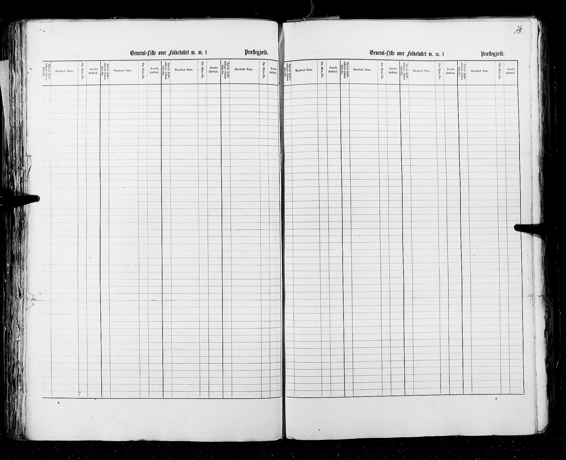 RA, Census 1855, vol. 3: Bratsberg amt, Nedenes amt og Lister og Mandal amt, 1855, p. 78