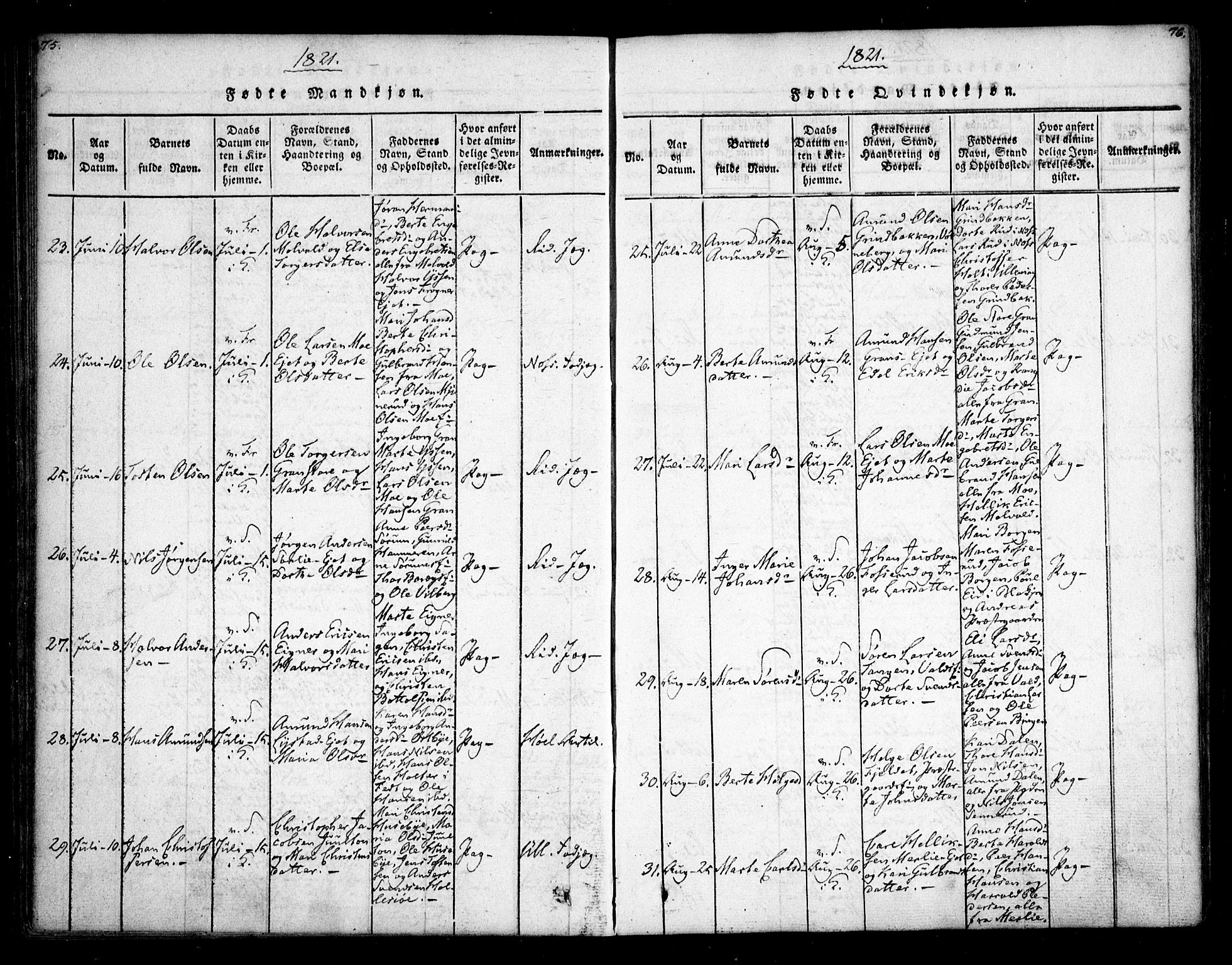 Sørum prestekontor Kirkebøker, AV/SAO-A-10303/F/Fa/L0003: Parish register (official) no. I 3, 1814-1829, p. 75-76