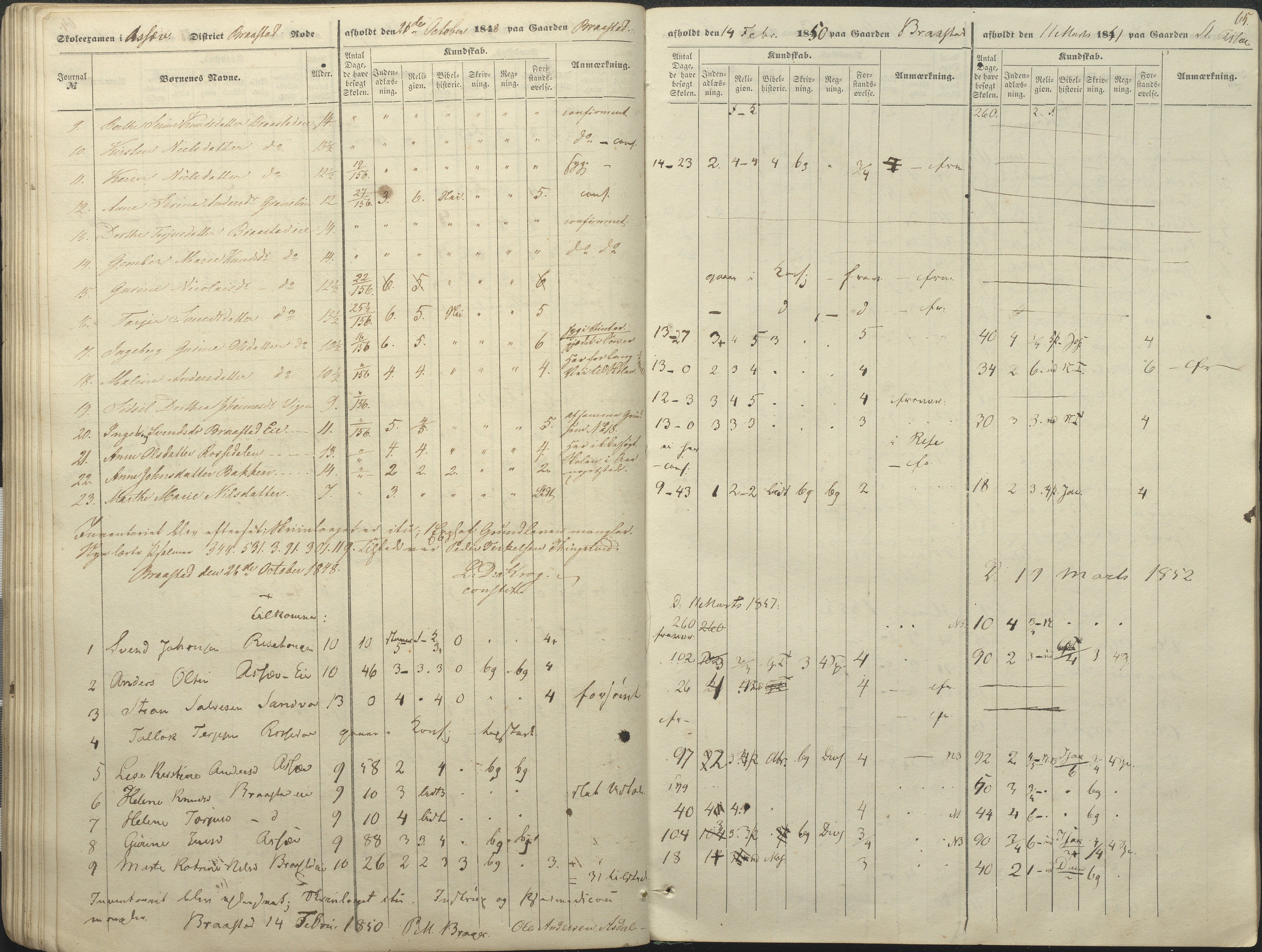 Øyestad kommune frem til 1979, AAKS/KA0920-PK/06/06A/L0046: Eksamensprotokoll, 1848-1854, p. 60