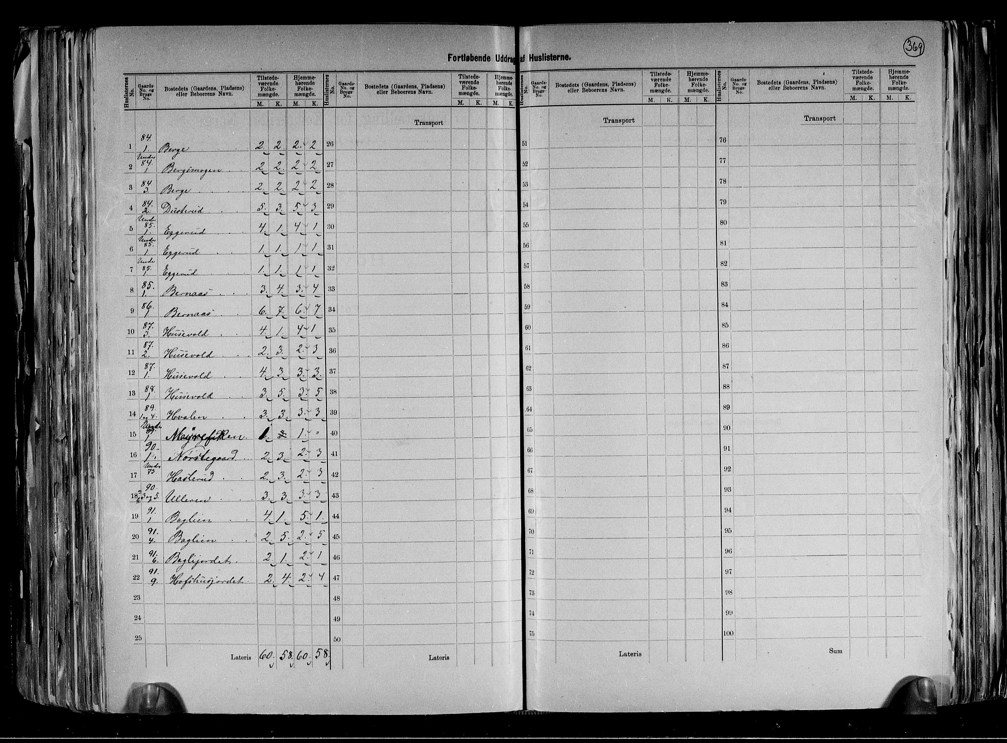 RA, 1891 census for 0826 Tinn, 1891, p. 23