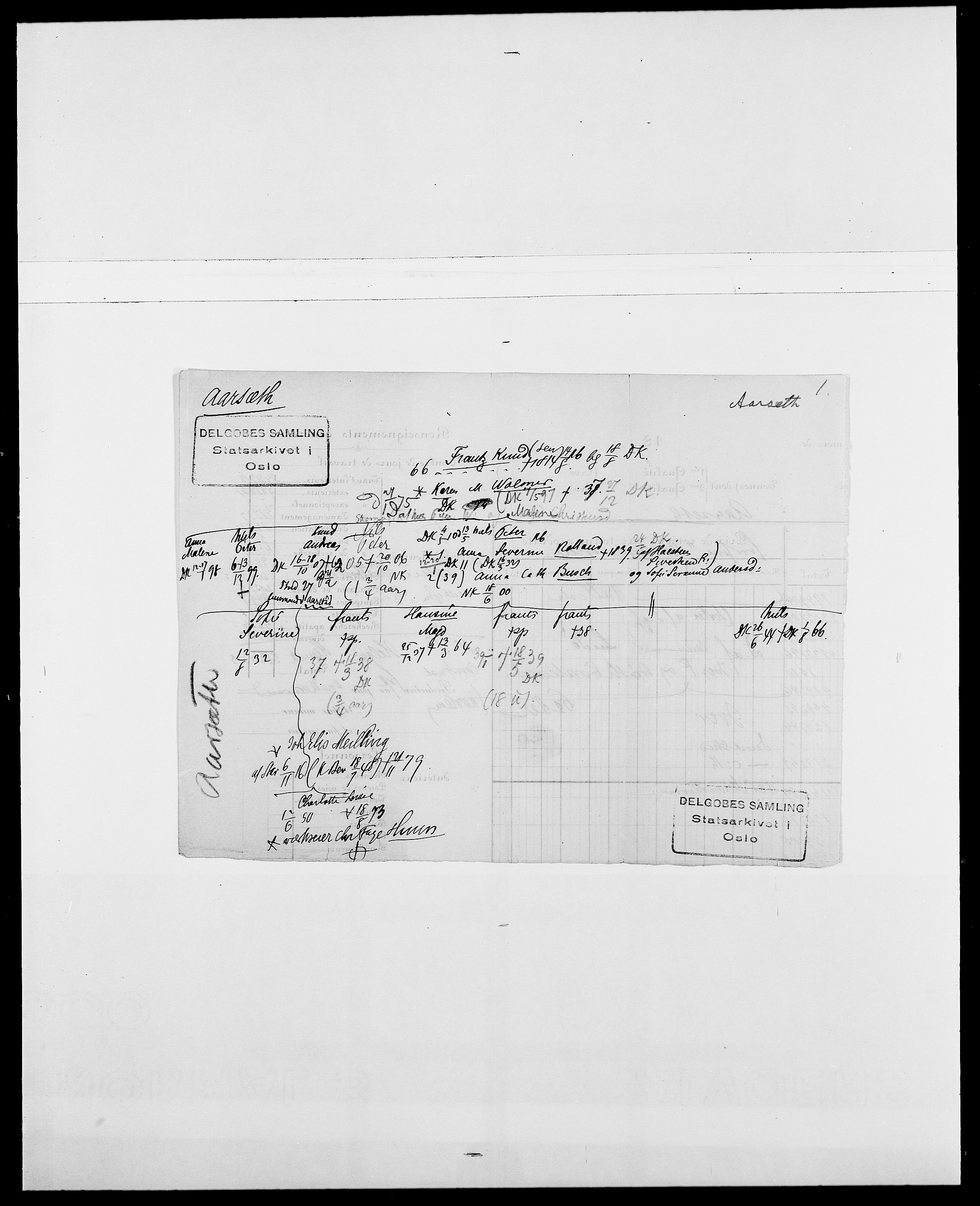 Delgobe, Charles Antoine - samling, AV/SAO-PAO-0038/D/Da/L0001: Aabye - Angerman, p. 117