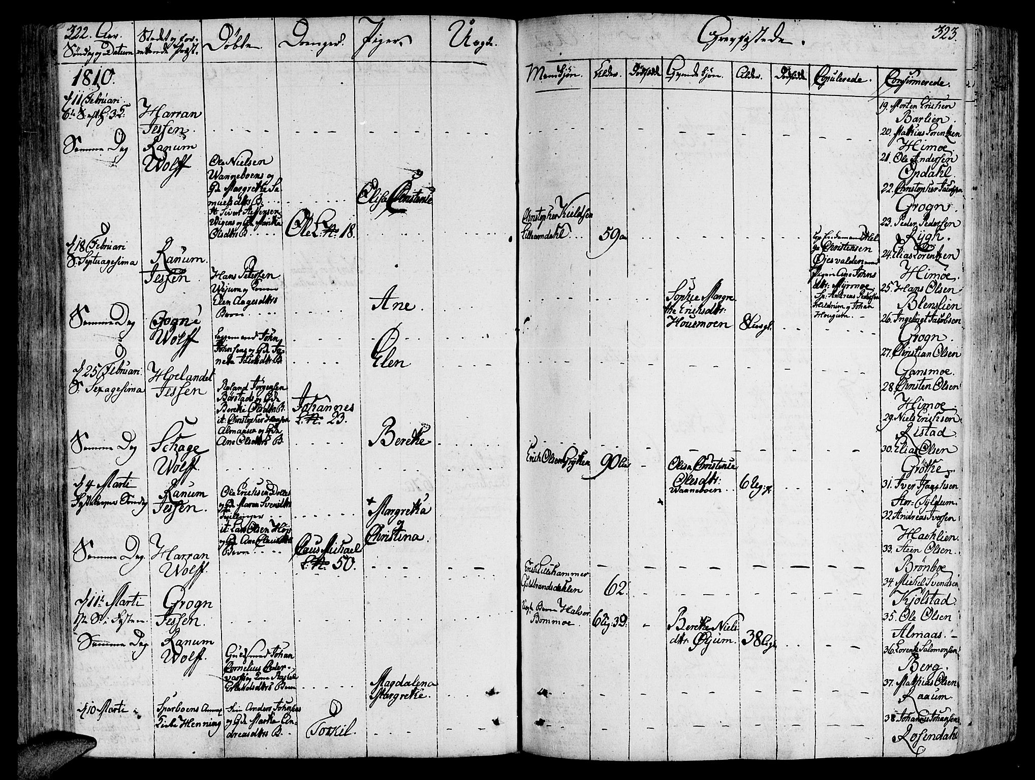 Ministerialprotokoller, klokkerbøker og fødselsregistre - Nord-Trøndelag, SAT/A-1458/764/L0545: Parish register (official) no. 764A05, 1799-1816, p. 322-323
